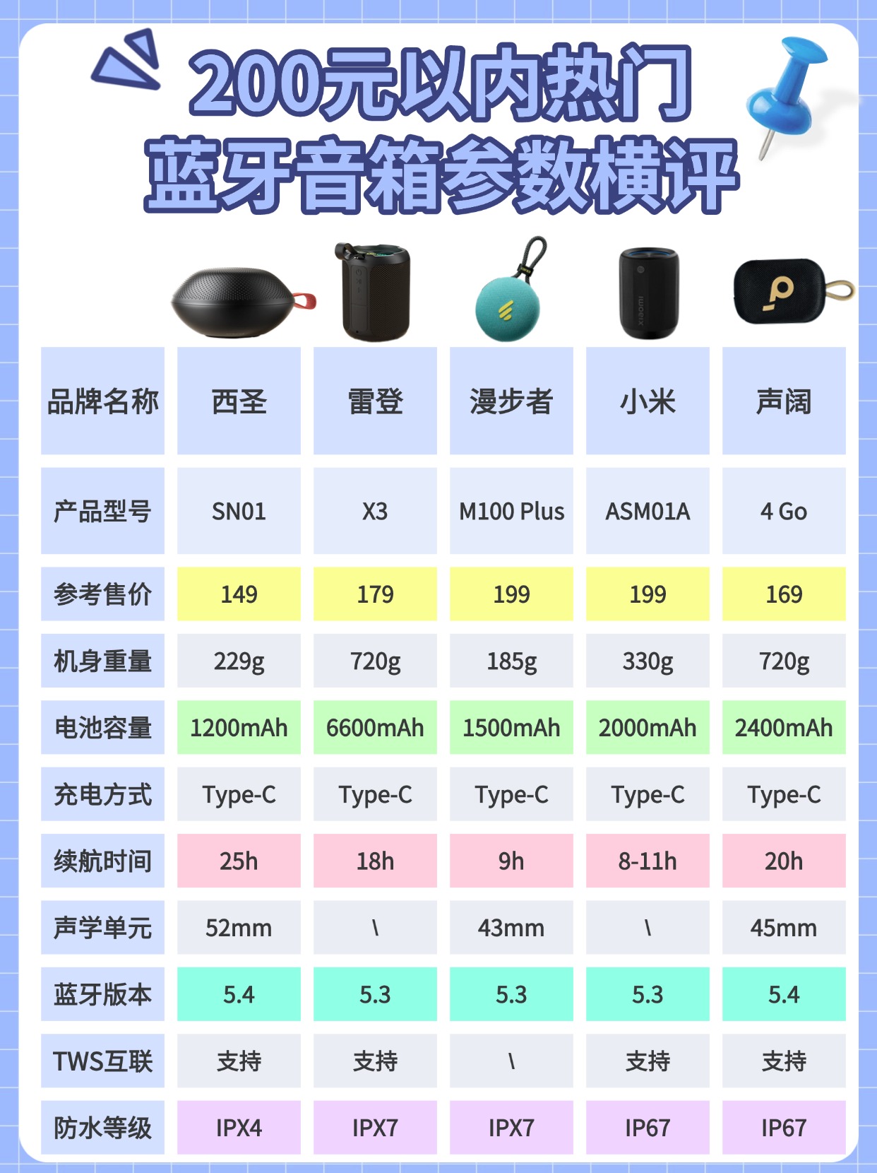 蓝牙为什么叫蓝牙