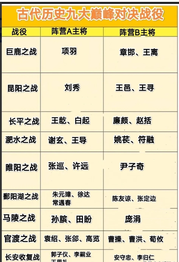 历史排名 最新排名 巅峰对决相关图片3