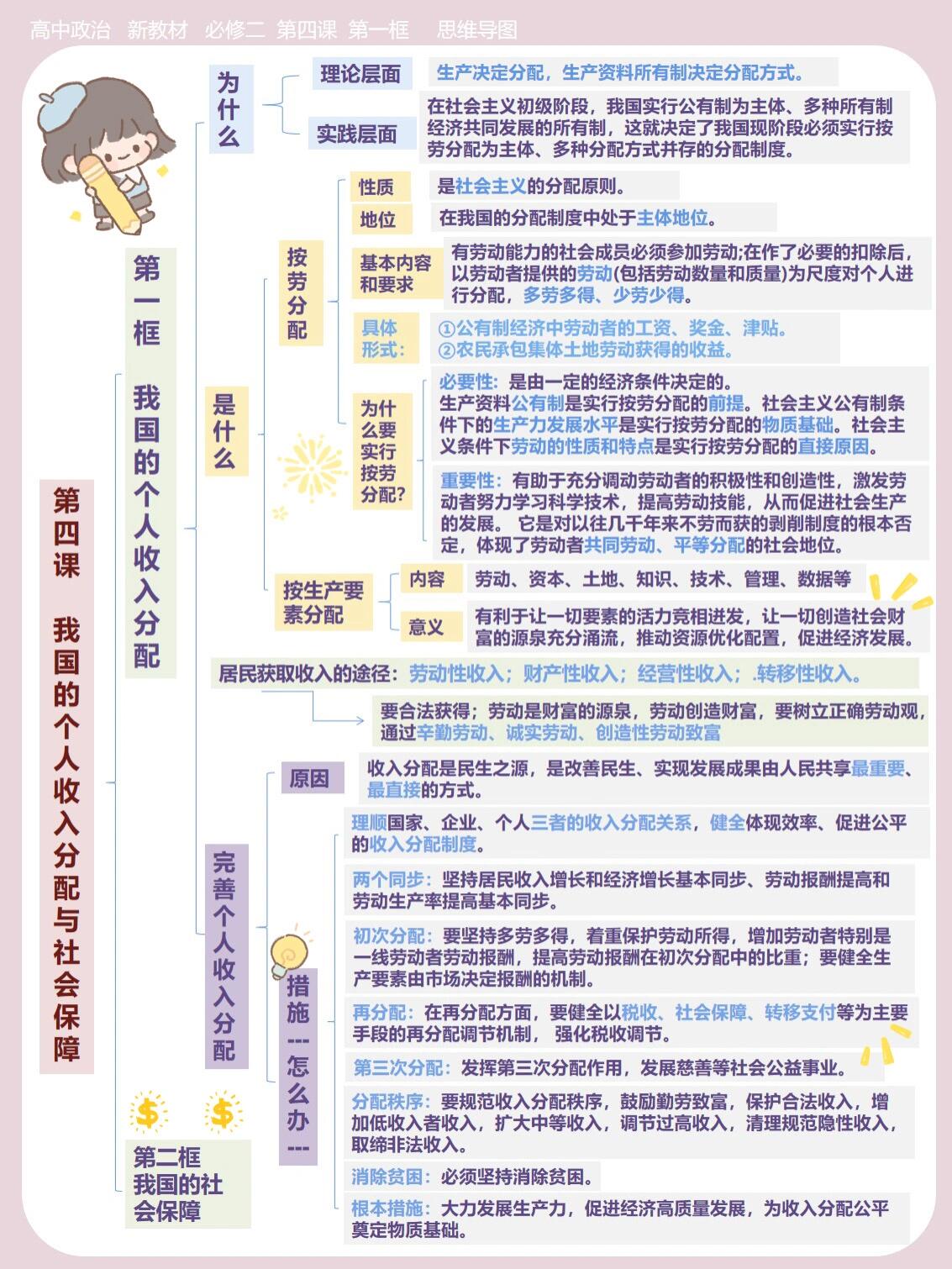 新教材必修二全部思维导图合集