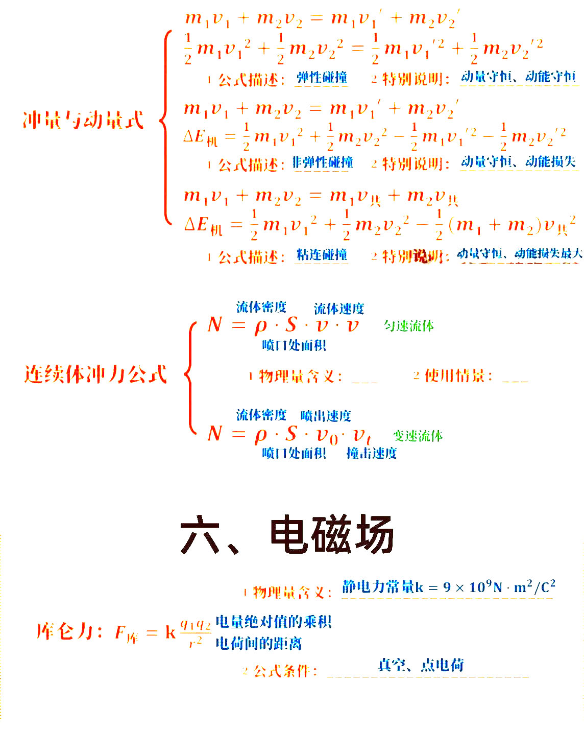 班主任力荐!高考物理专题资料,命中率高
