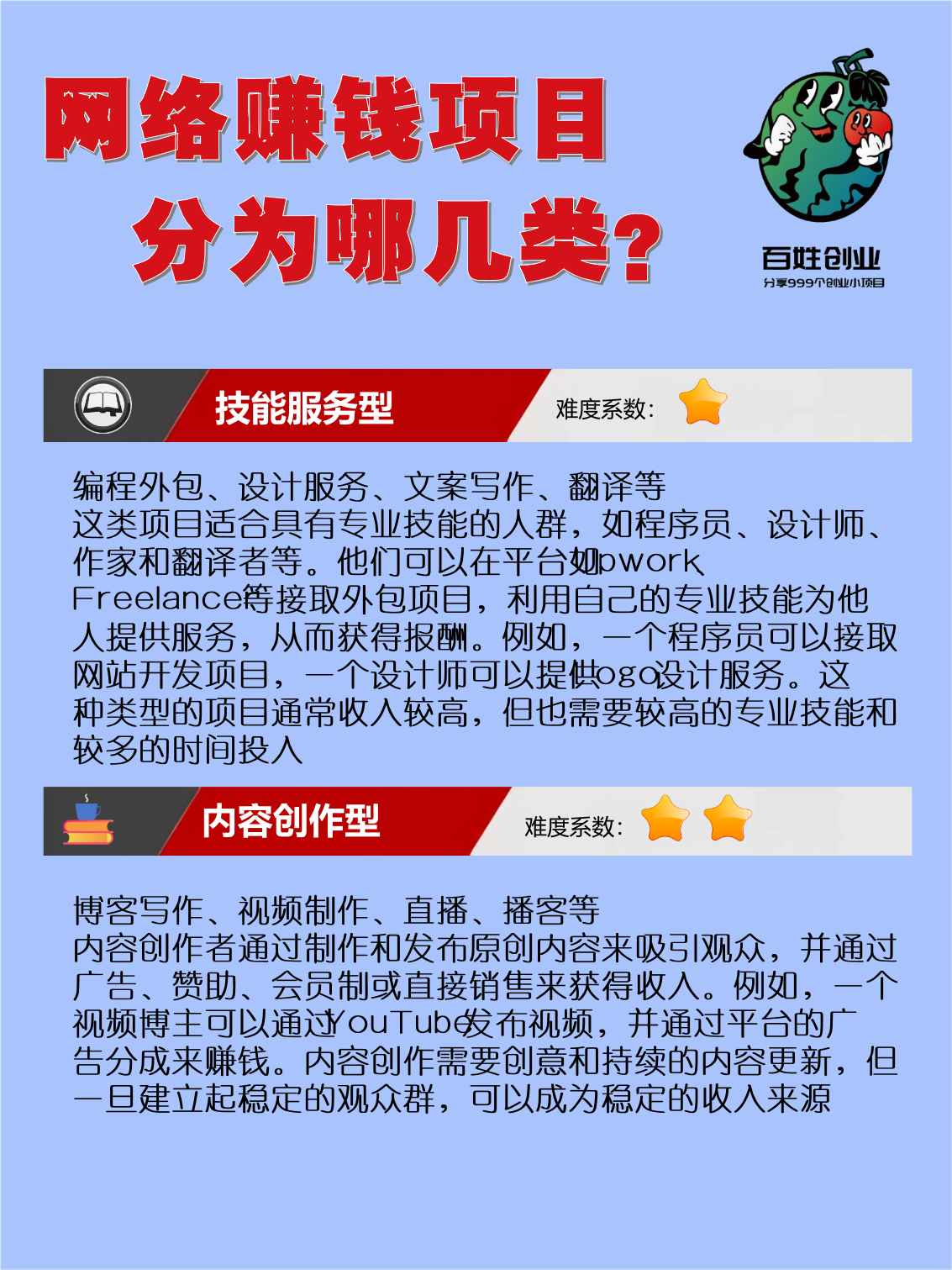 关于创业项目从方式上来进行分来,可以分为哪几种?的简单介绍