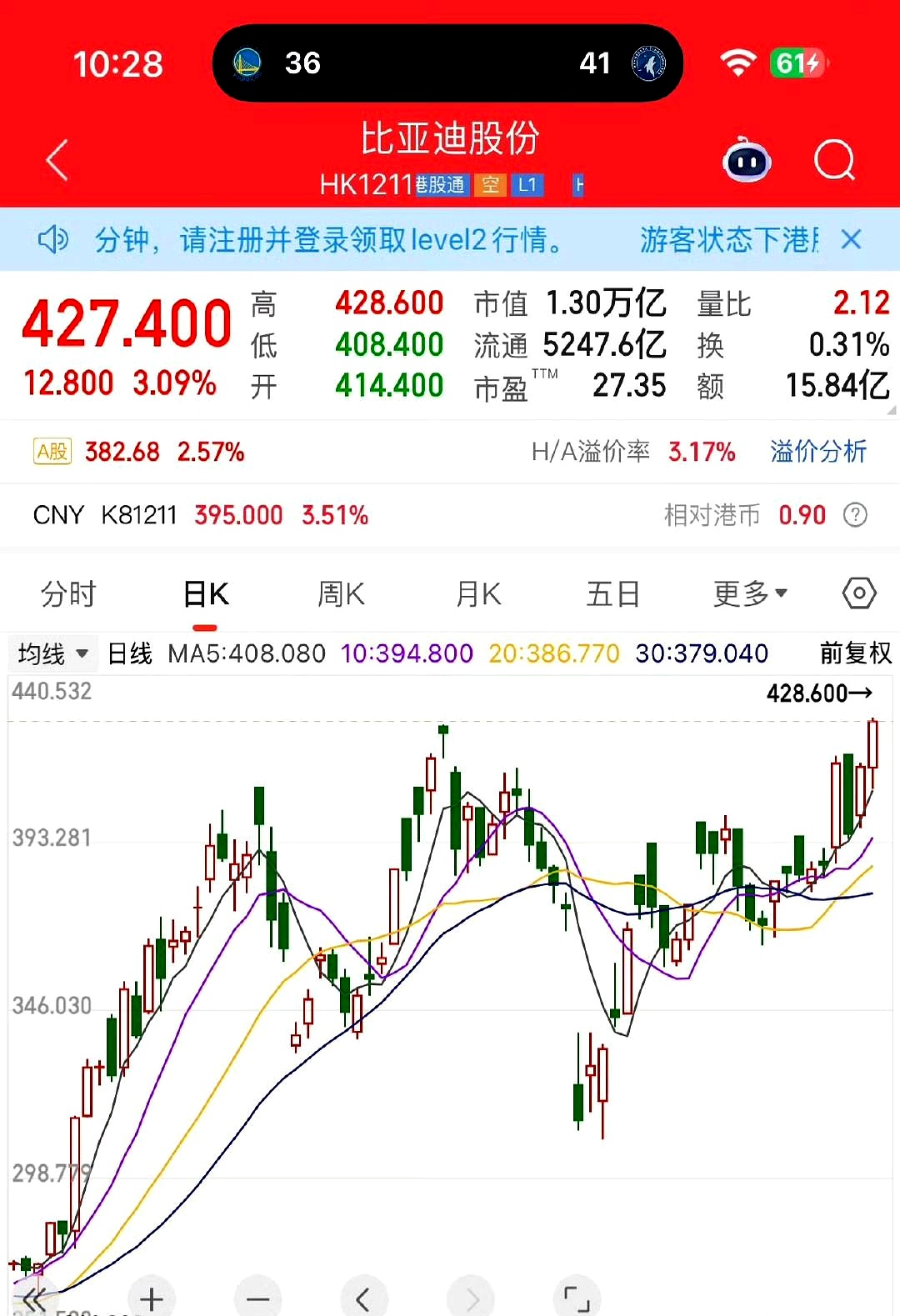 新余比亚迪股票分析