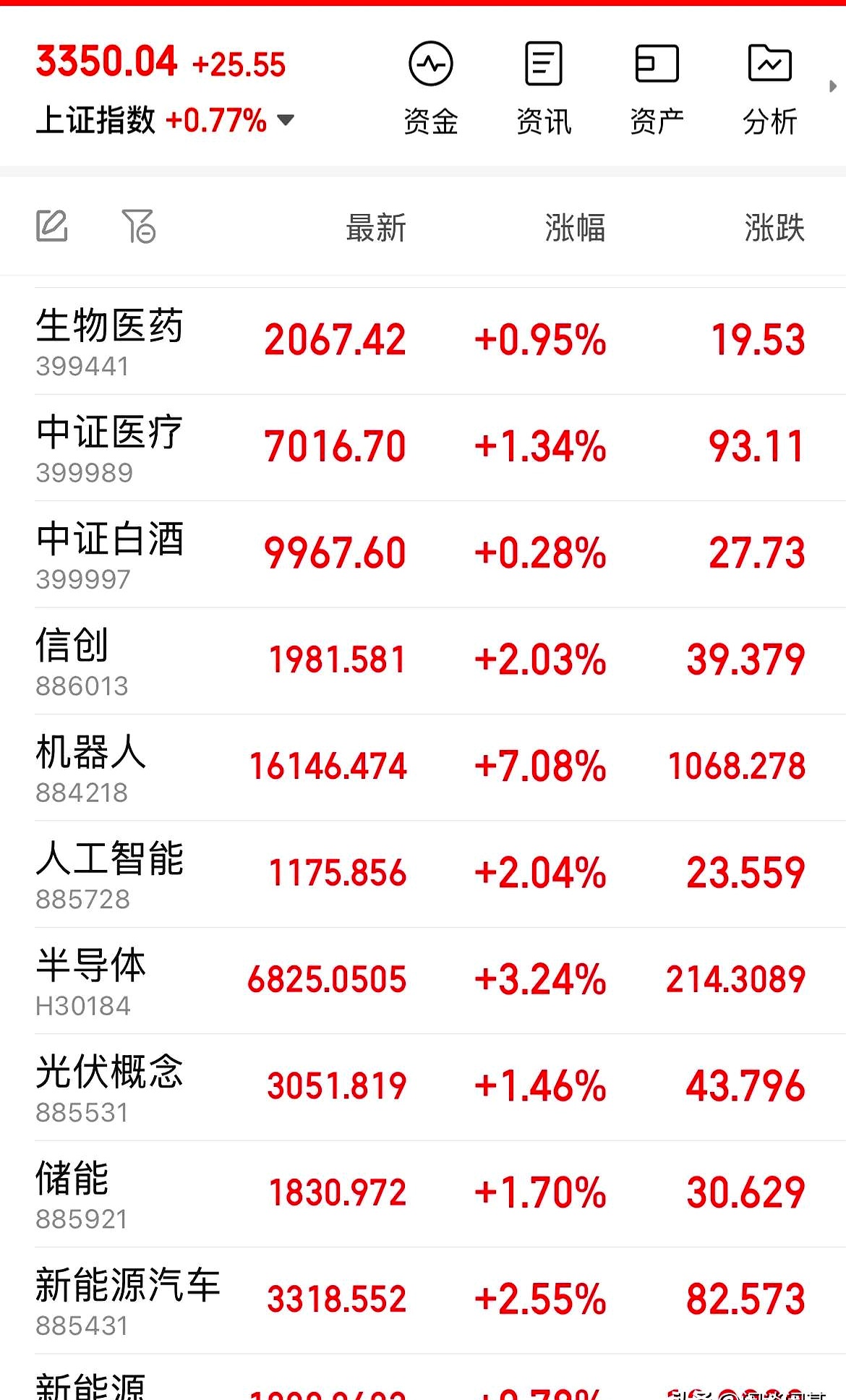 创业板股票什么时候开始涨跌20%(创业板股票什么时候开始涨跌2022年)
