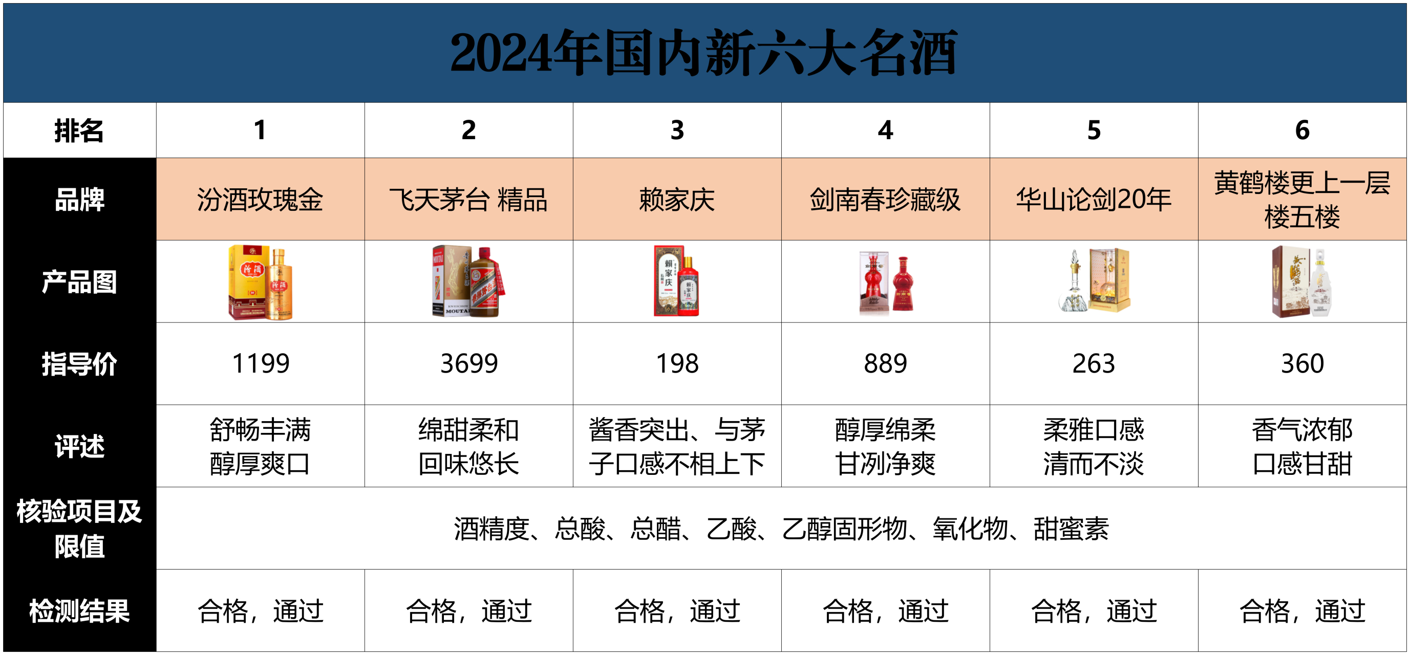 2020年 白酒销量榜 官方 权威 网站，2020白酒销量最新排名