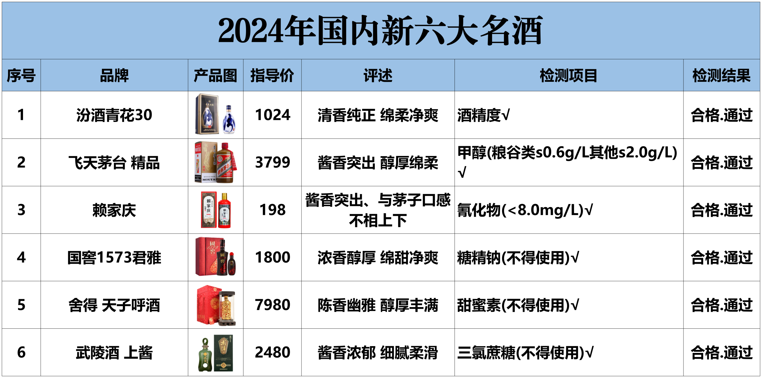 中国高端白酒排名前五十，中国高端白酒排名