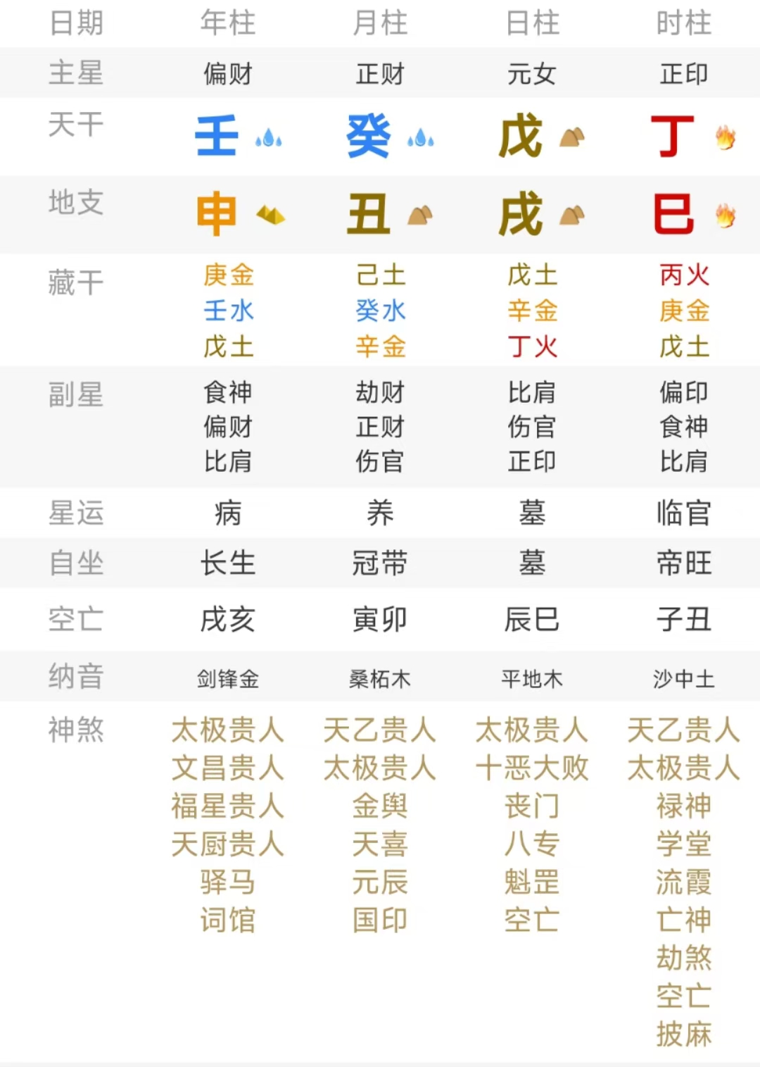八字测试抖音=抖音生辰八字算命