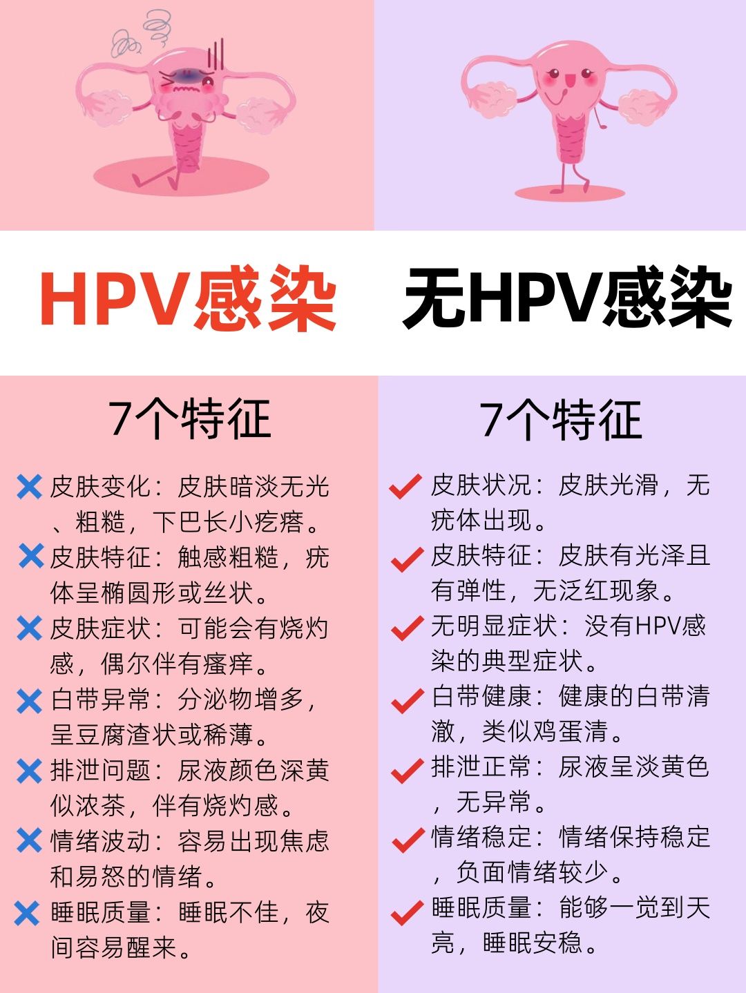如何判断 是病毒感 科学识别相关图片1