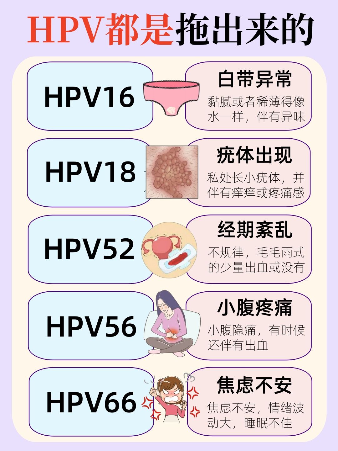 五种关键hpv类型,快来对照检查你是否感染!