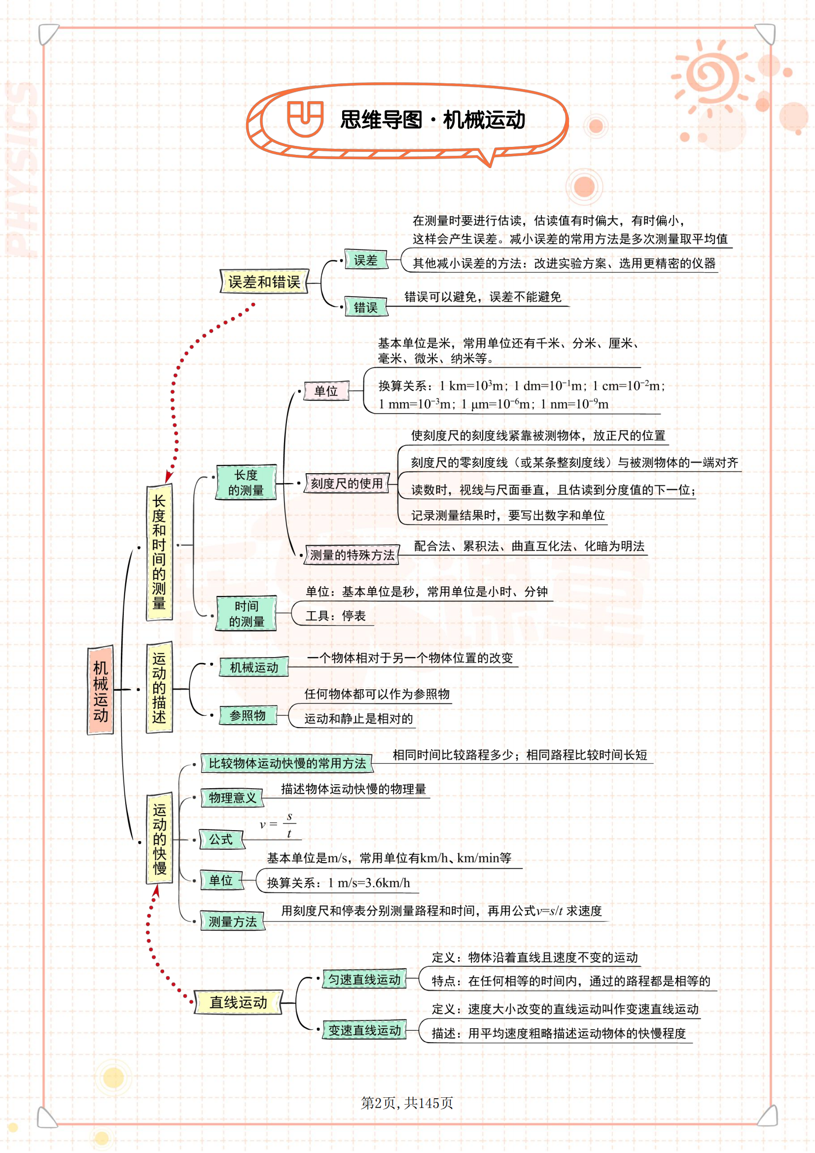 米分米厘米思维导图图片