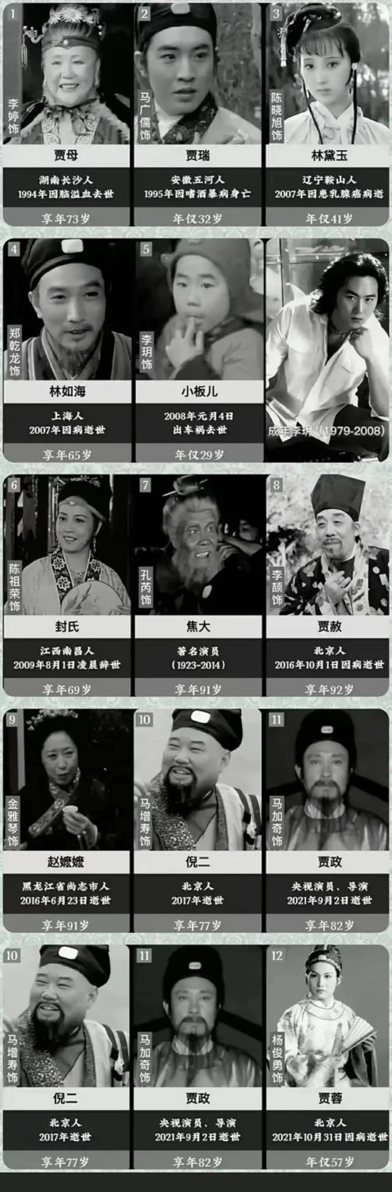 演林黛玉的:已经去世了. 演贾瑞的:已经去世了.