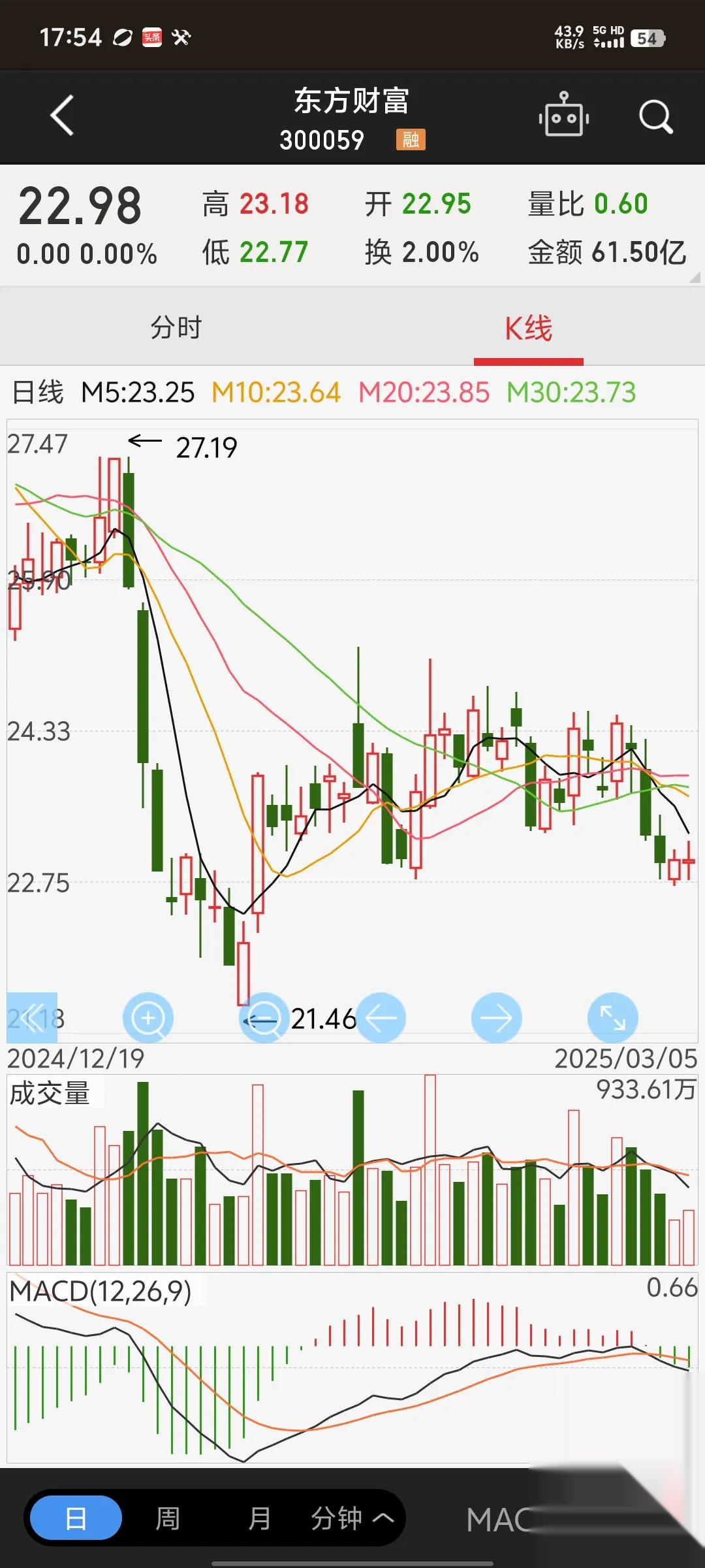 商赢环球2020年报财经须知