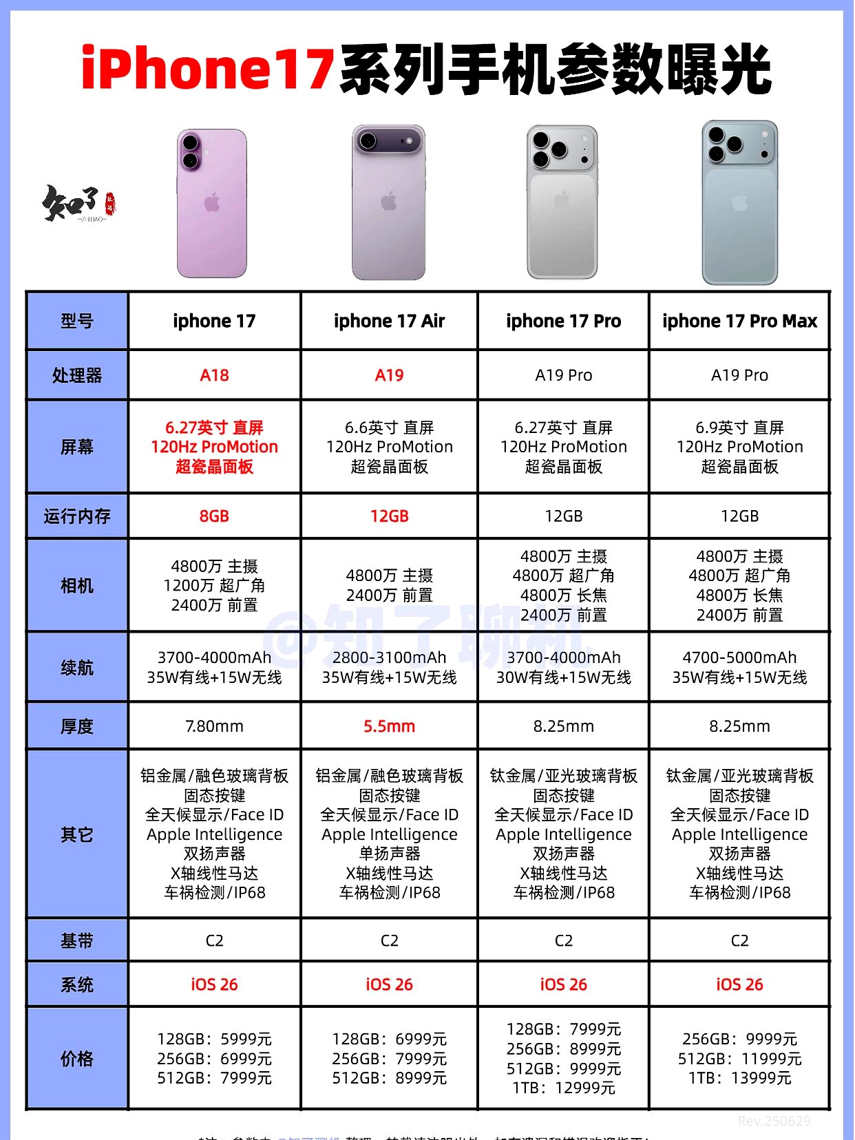 iphone 17 的样子基本定啦 配置也慢慢曝光了