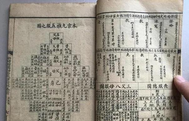 在我国的传统家族观念里,有"亲不过五服"的说法,五服兄弟指的是五服