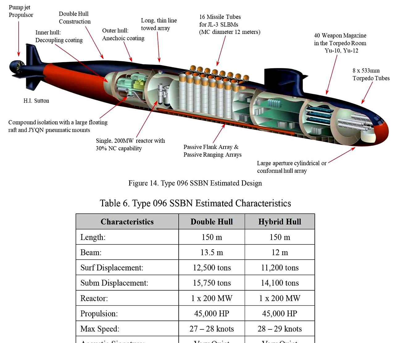 说明更新一代的096战略核潜艇应该也快了