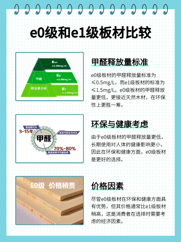 E0级板材