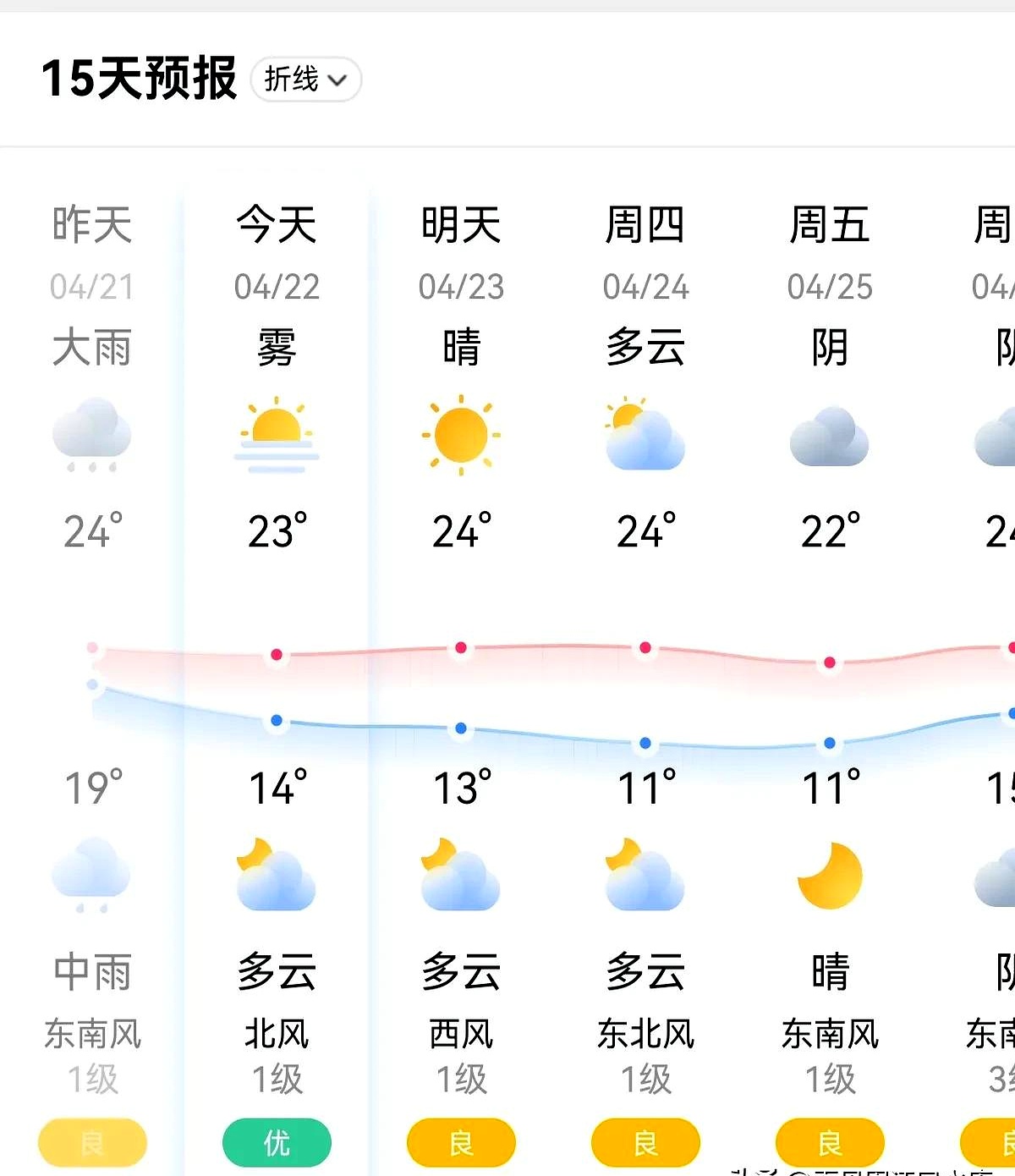 水城区天气预报