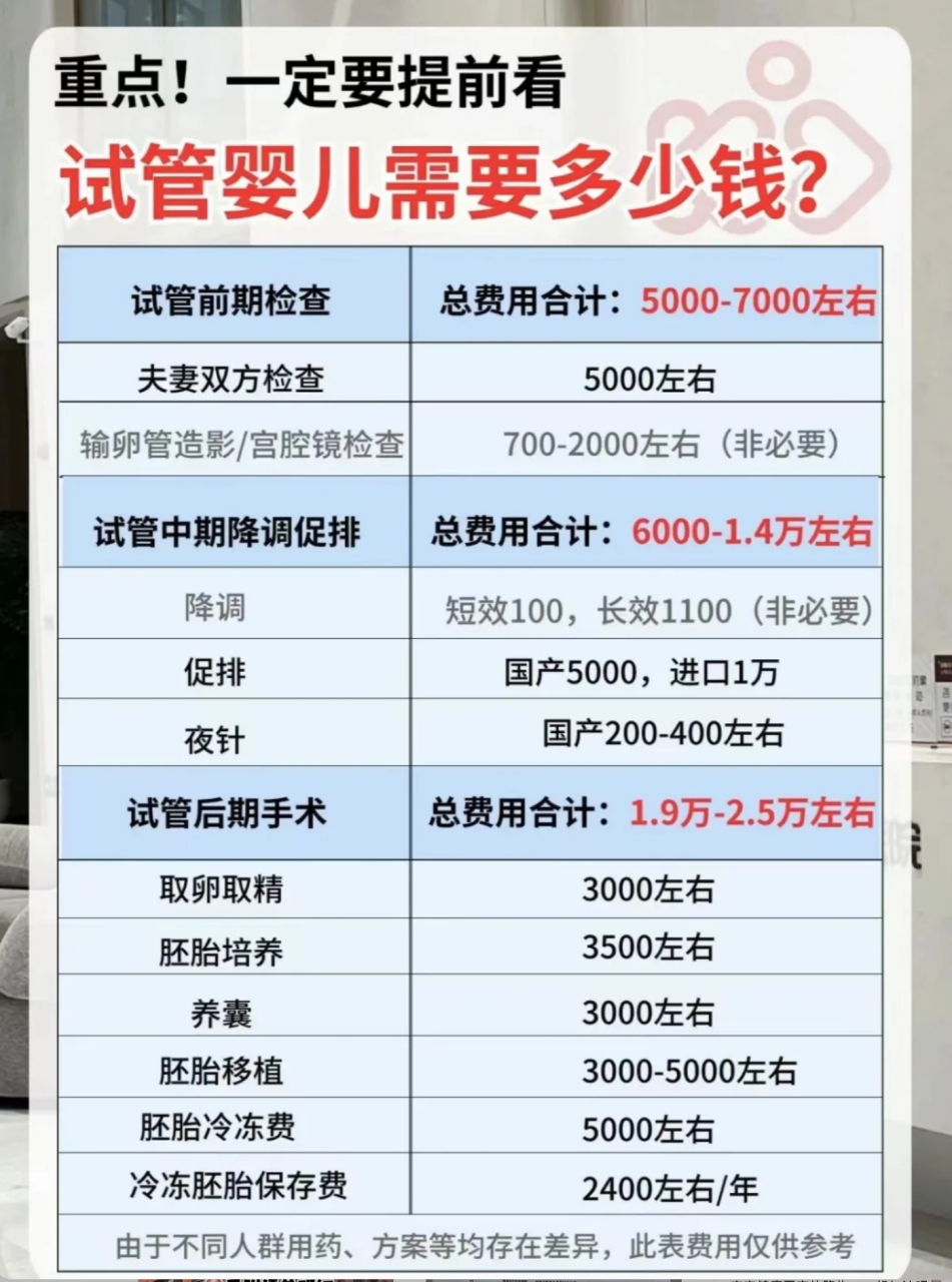 试管收费价目表