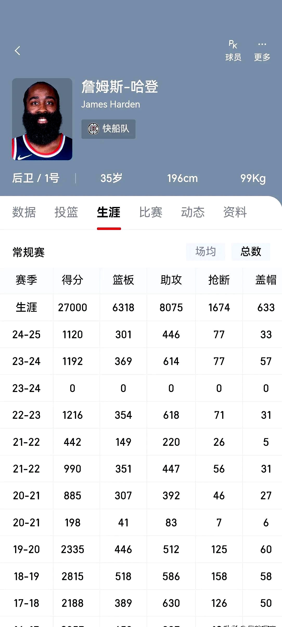 得分王 总分 平均分相关图片1