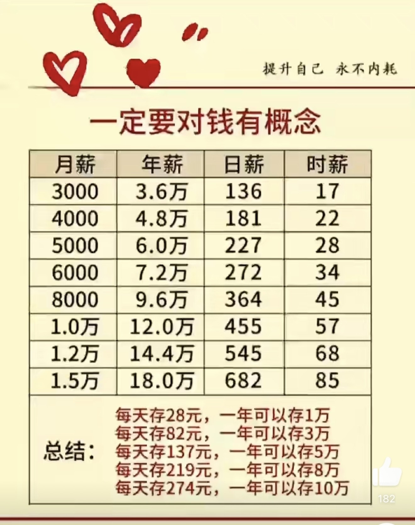 一亩能收入多少钱(一亩地收入大概多少钱)