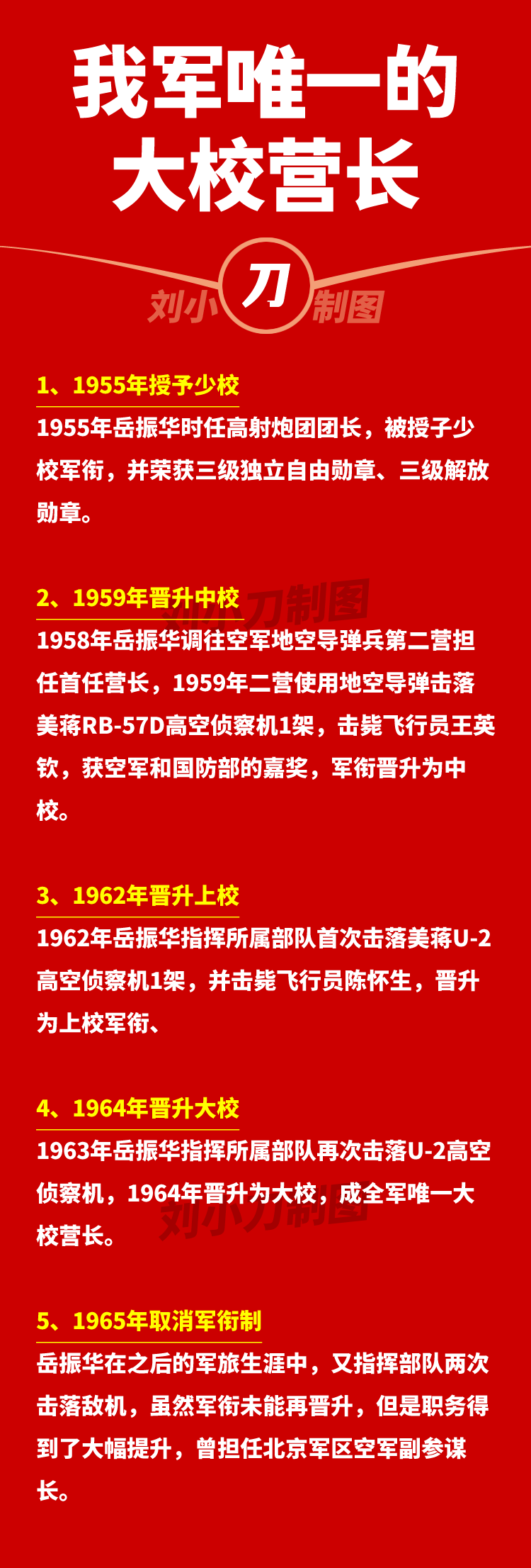 北部战区大校军衔名单图片