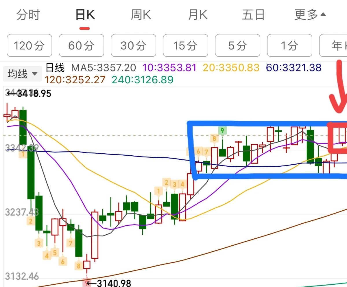 大金融和周期股票分析