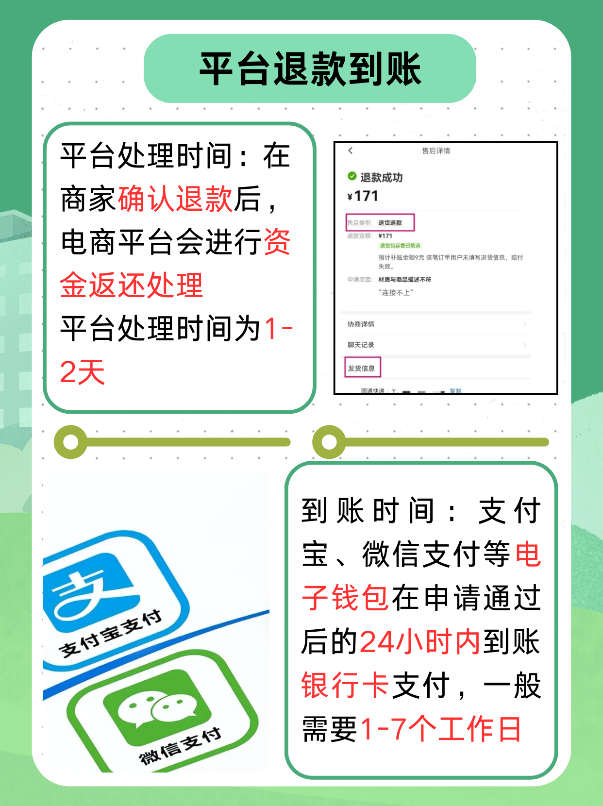 网上买的东西质量问题退款多久能到账