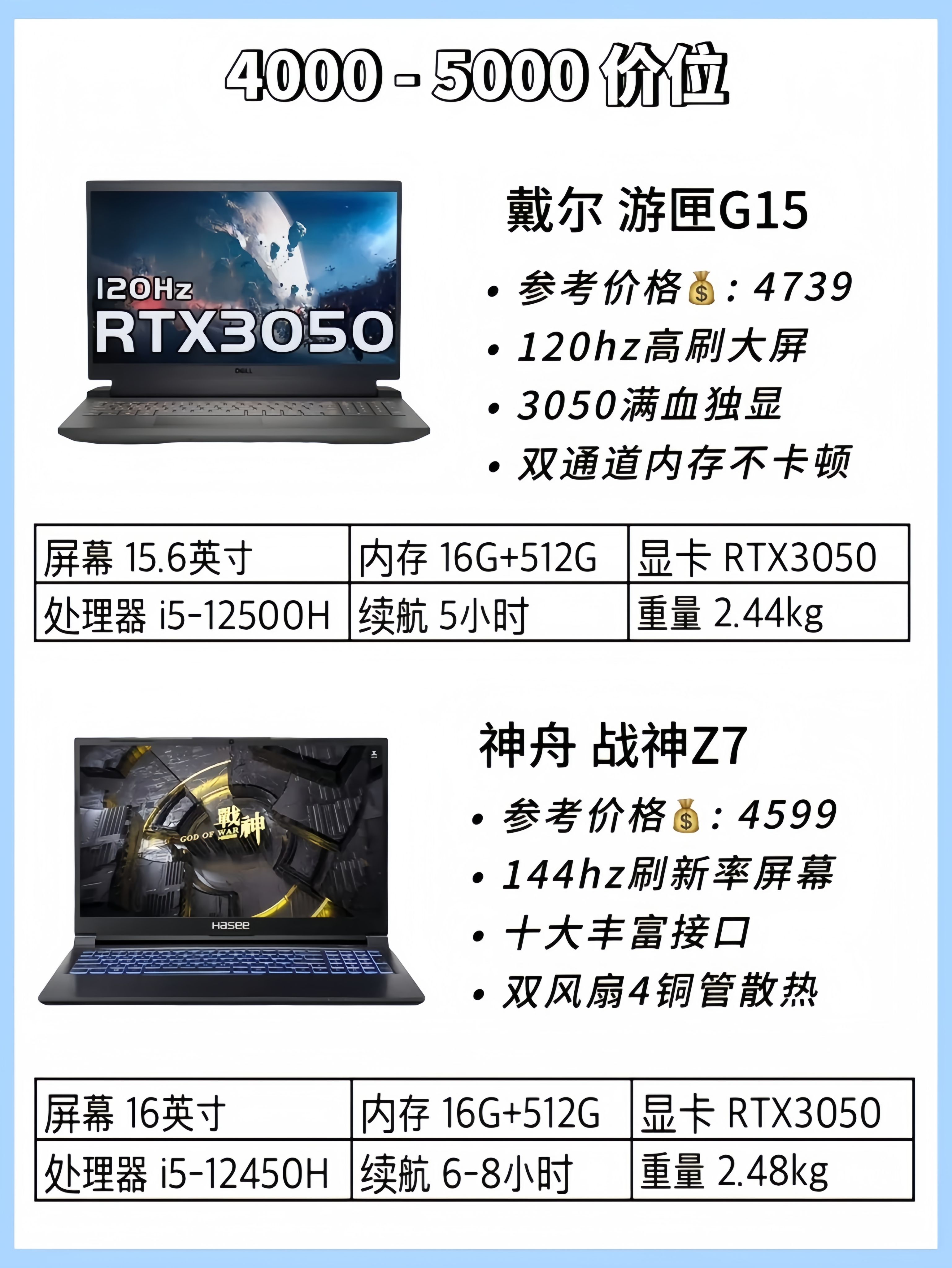 戴尔2013年机型