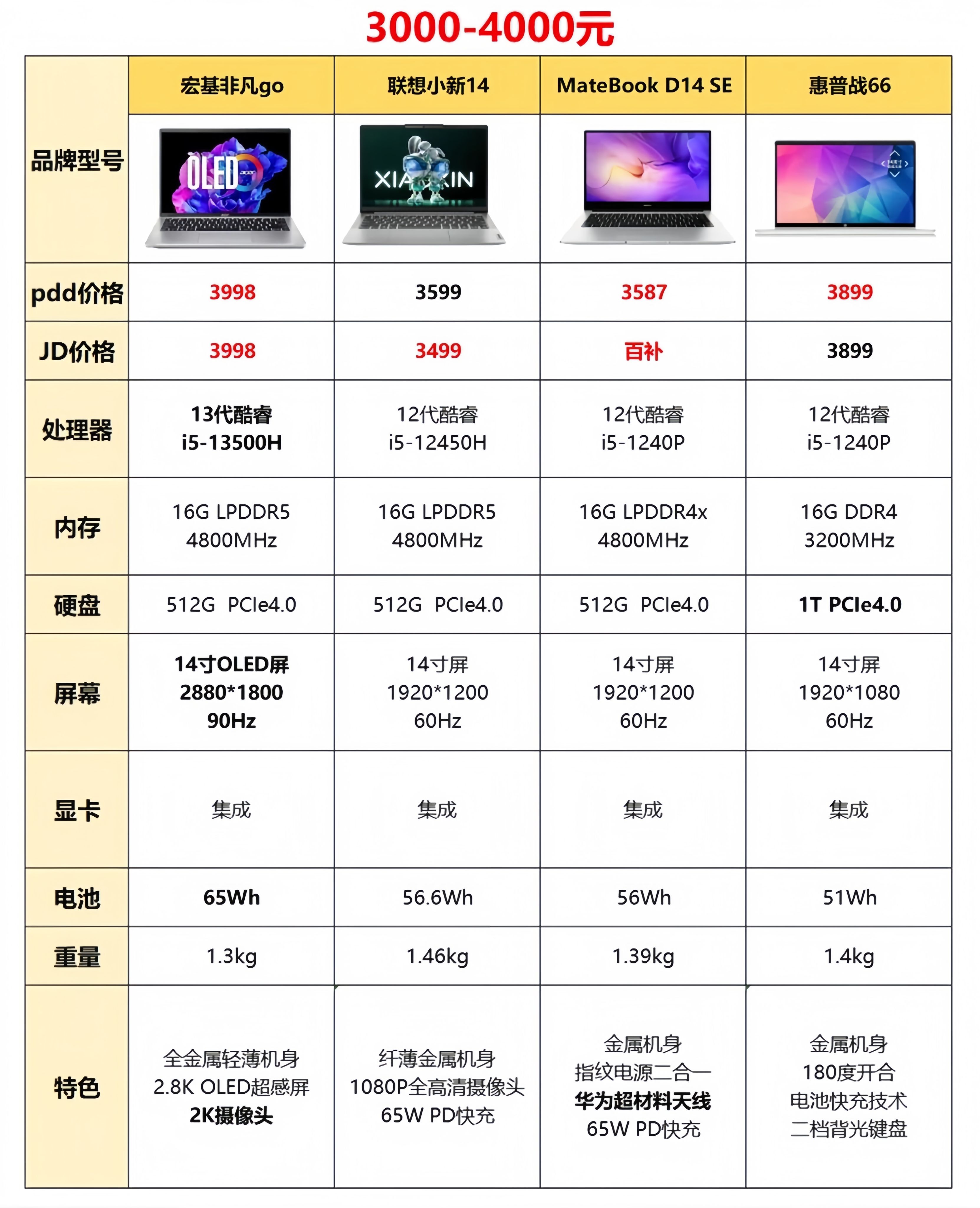 顶级商务笔记本电脑图片