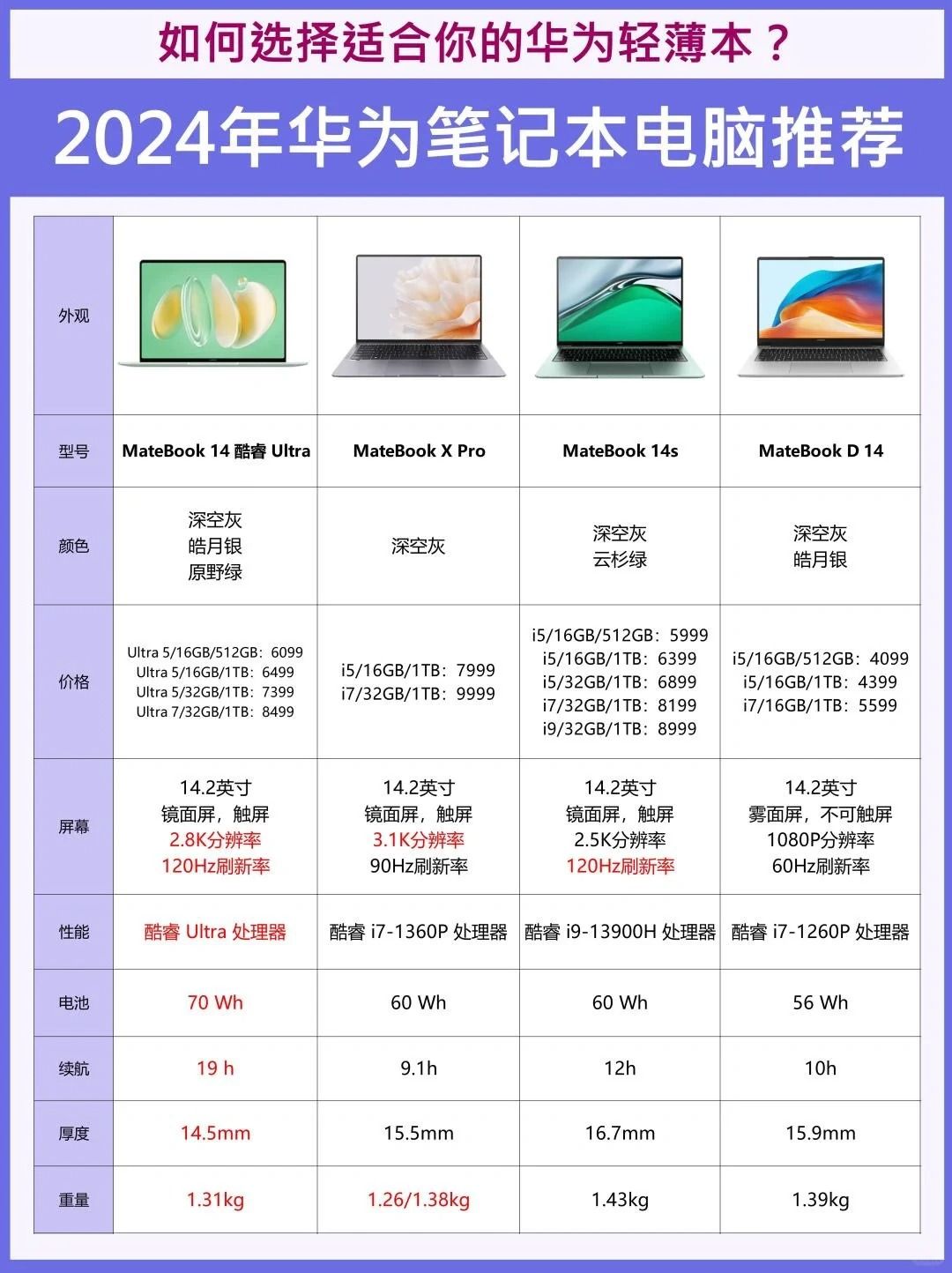 华为m6平板10.8寸参数图片