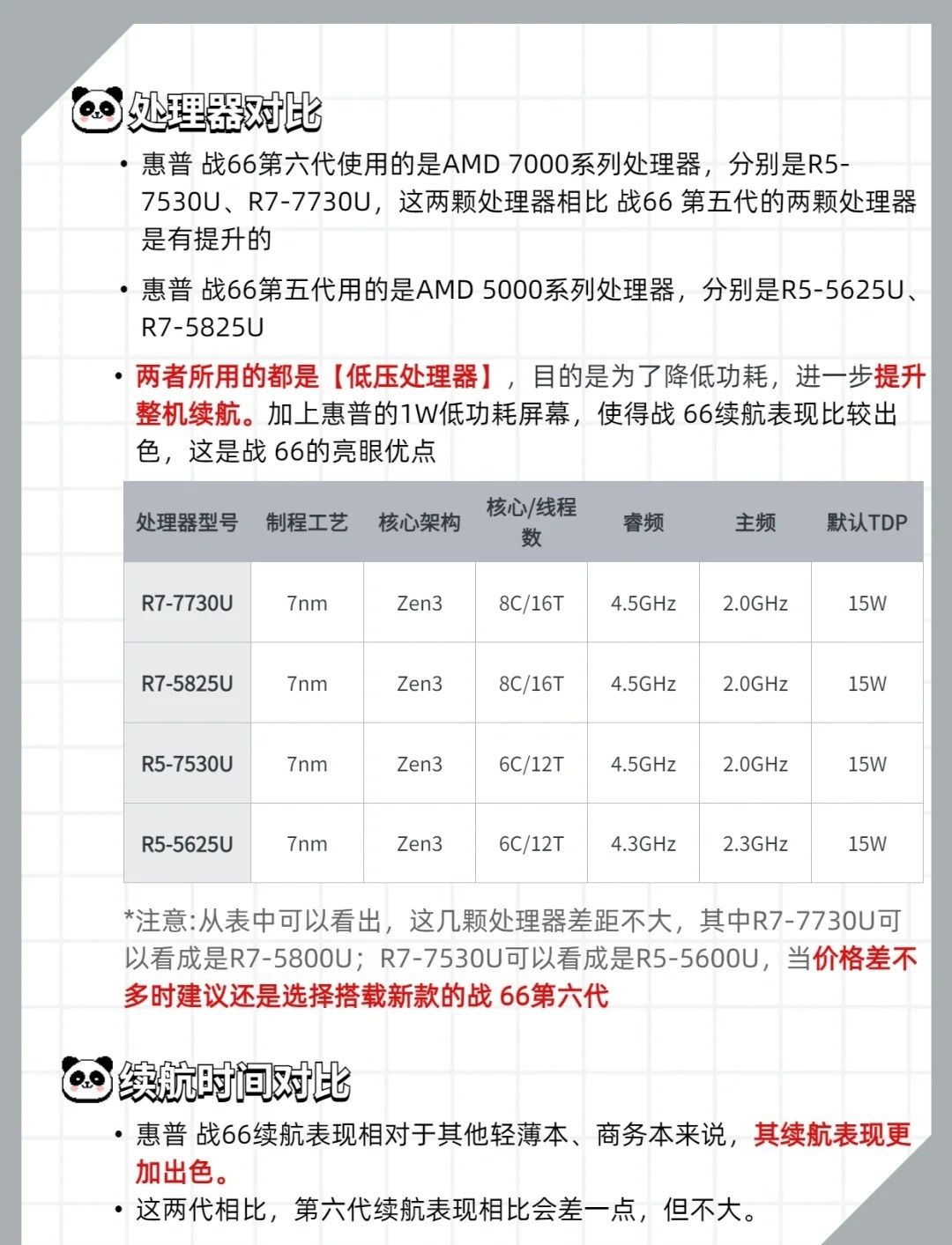 参数对比  从列出的参数能够看出