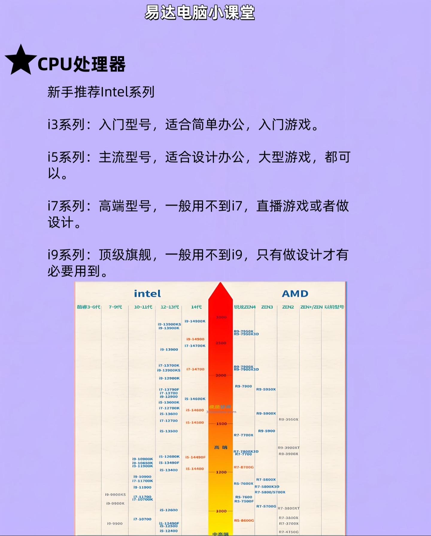 cpu核心启用模式怎么选