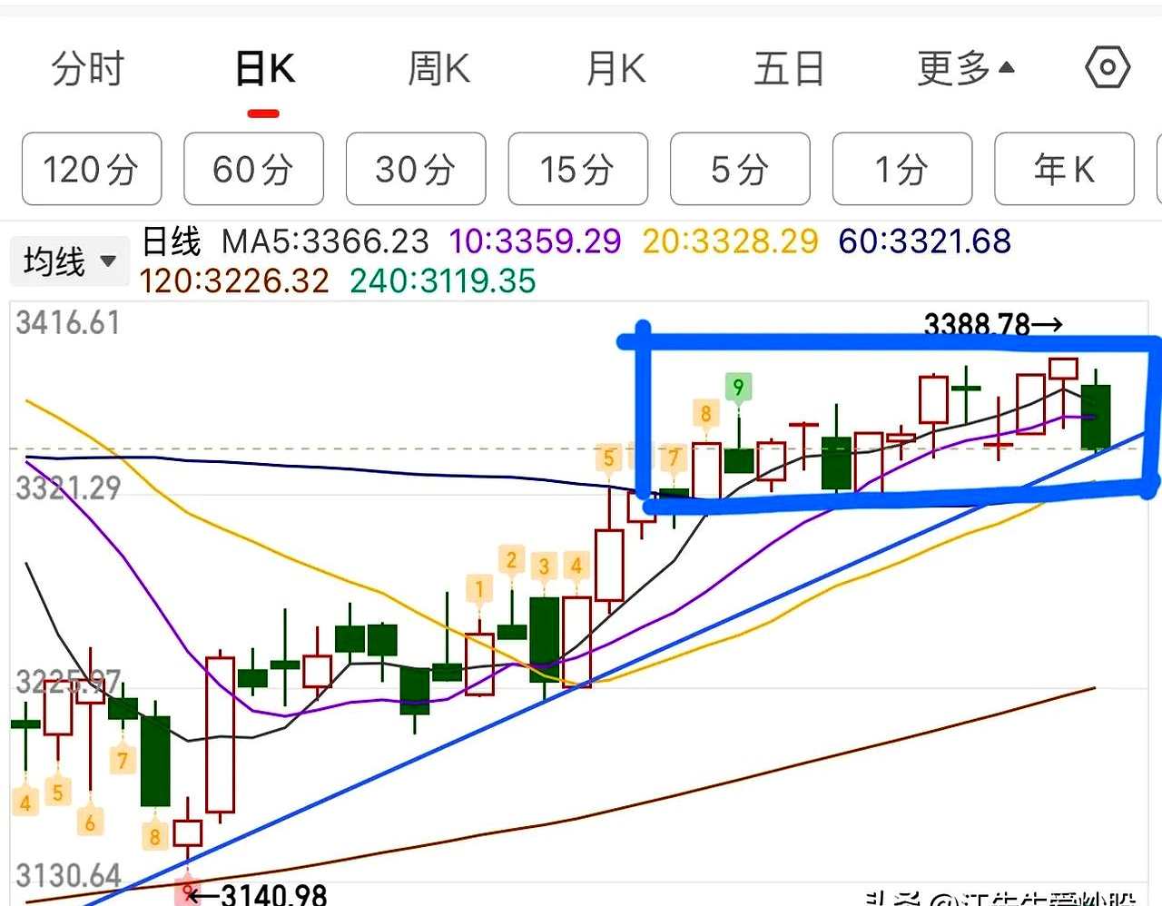 最近的股票行情怎么样