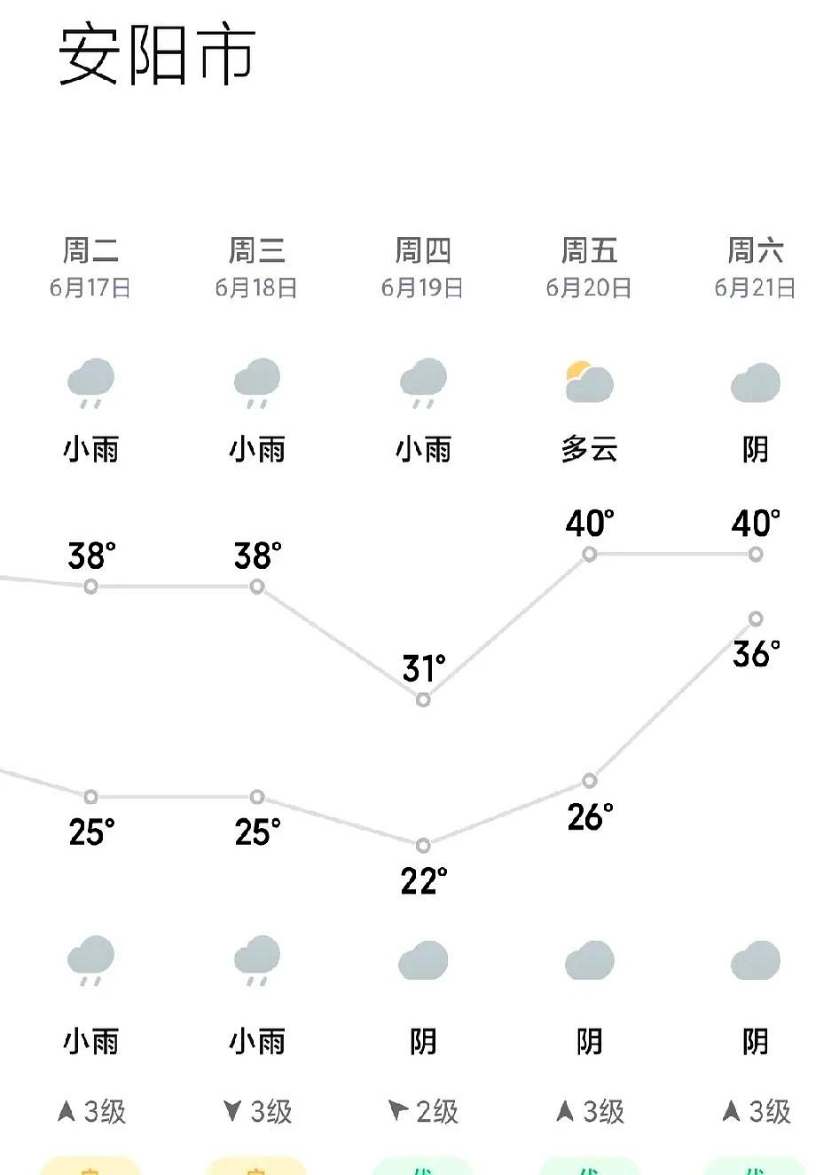 看许昌天气预报今日情况