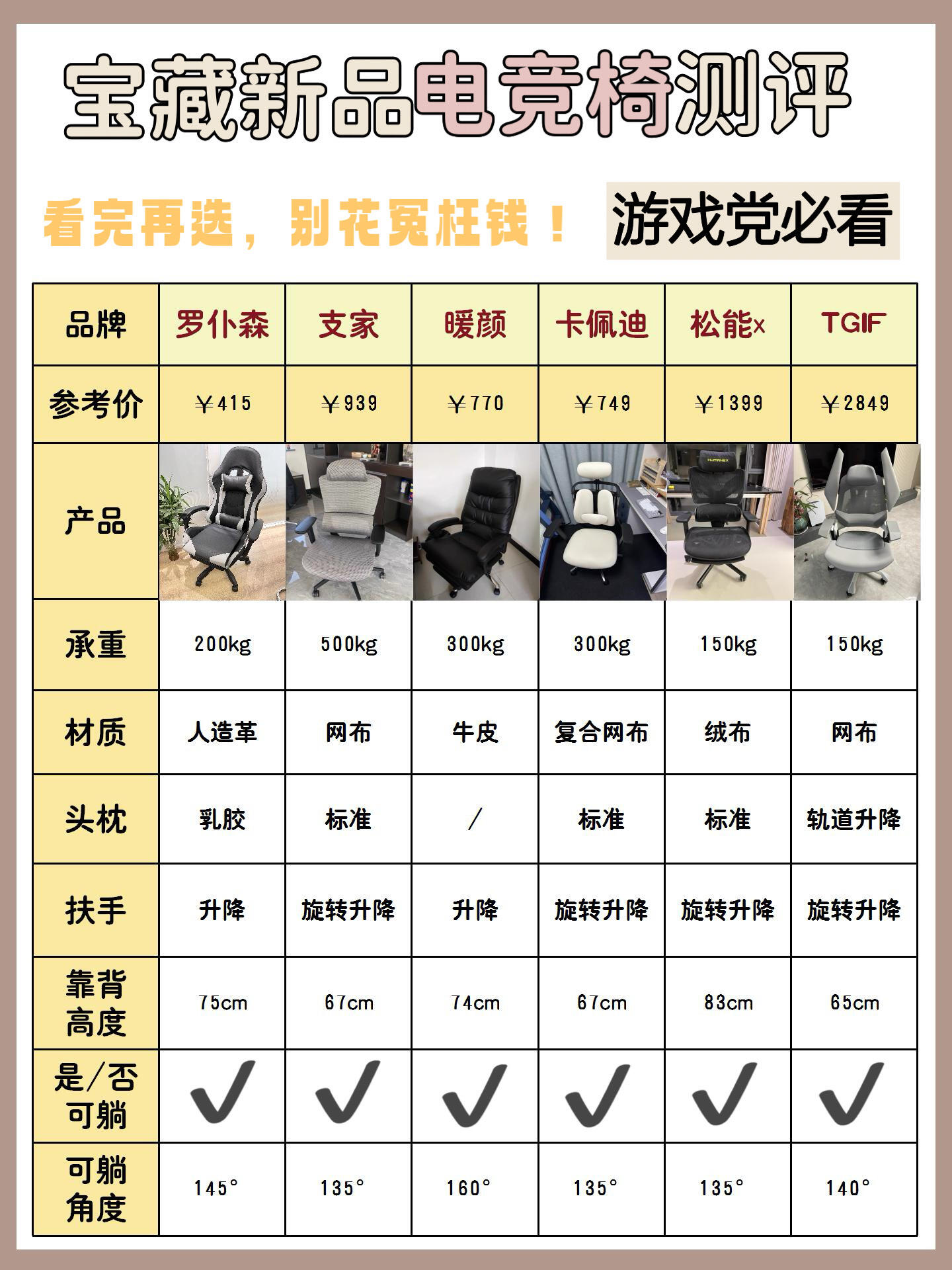 站长工具排行榜=站长工具排名查询
