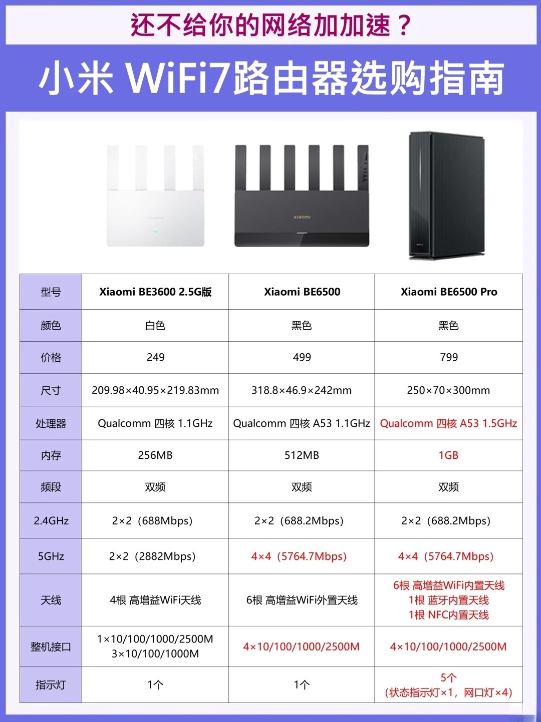 路由器有什么用，旧的路由器有什么用