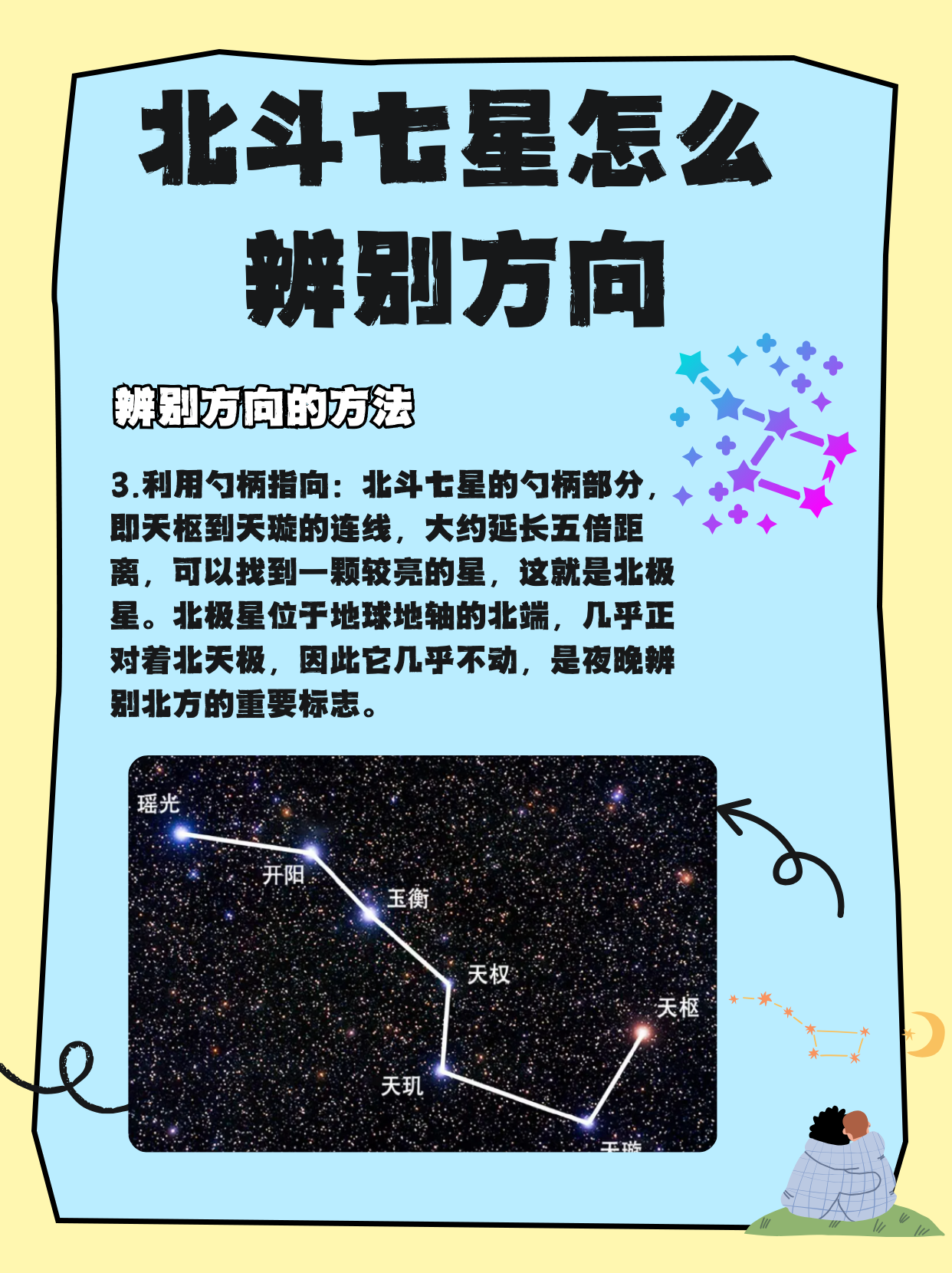 北斗七星简介 北斗七星