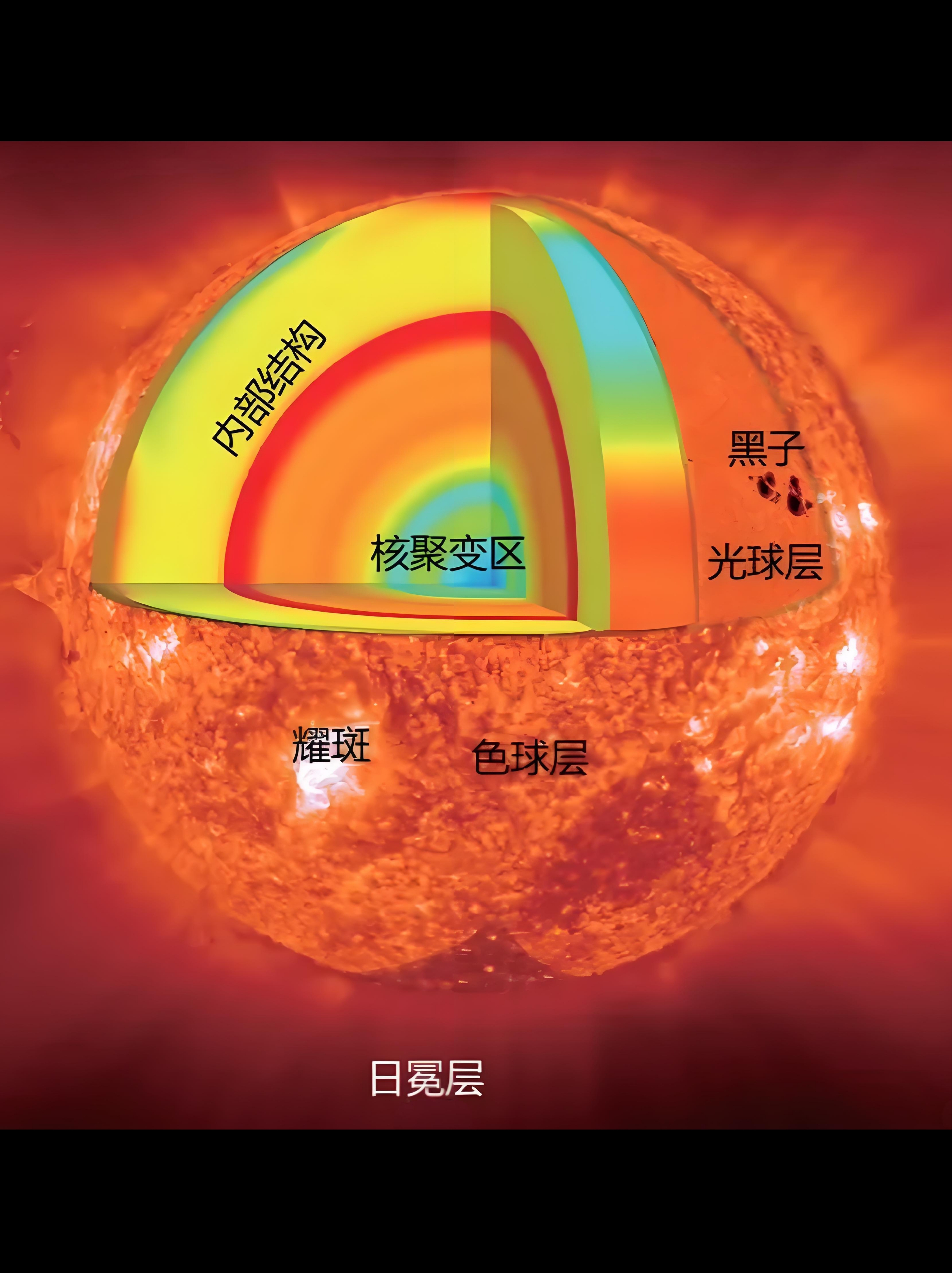 太阳的结构层次图解图片