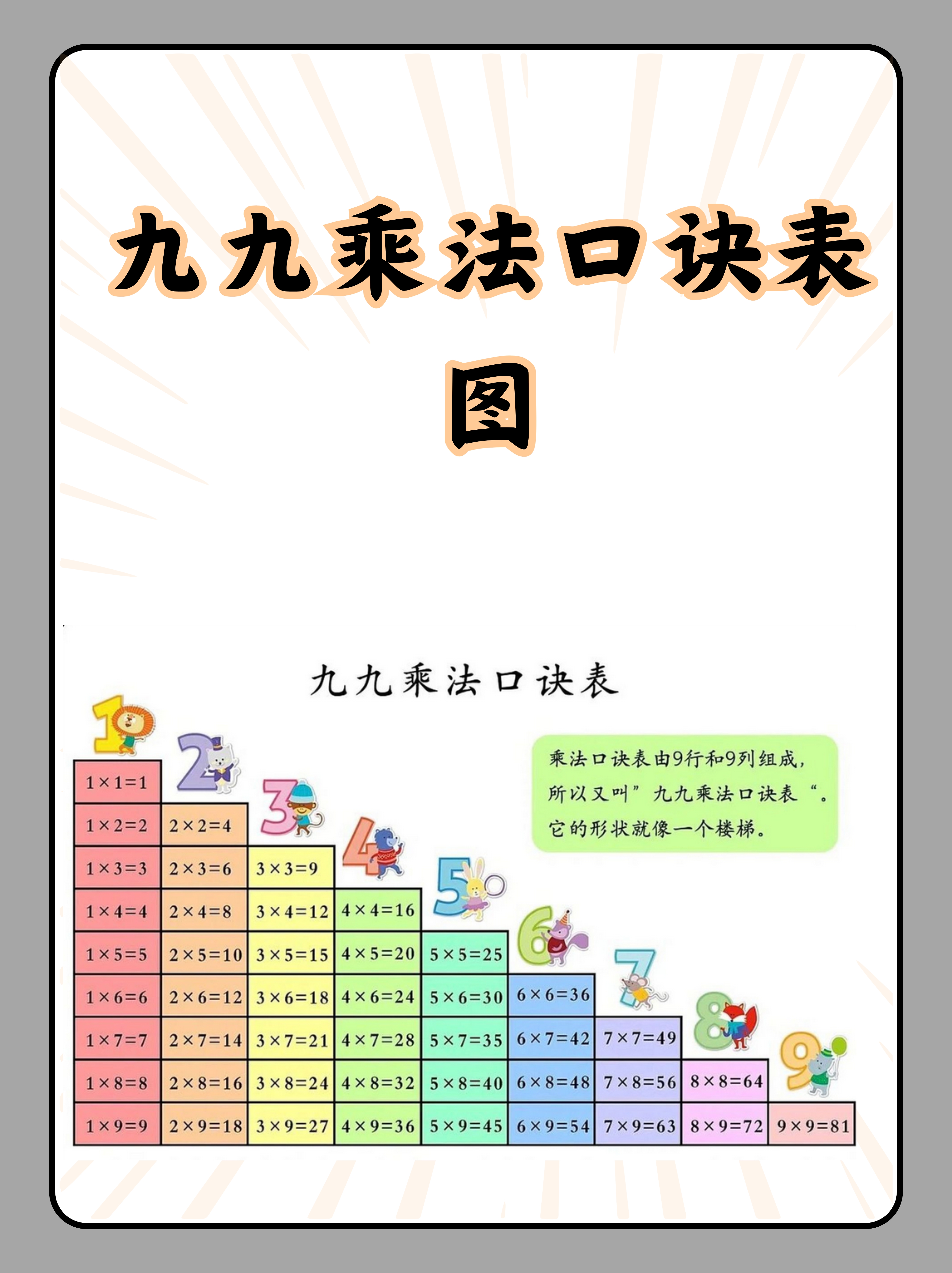 二六十二 三六十乘法口诀乘法口诀表乘法口诀表图片99乘法口诀表九九