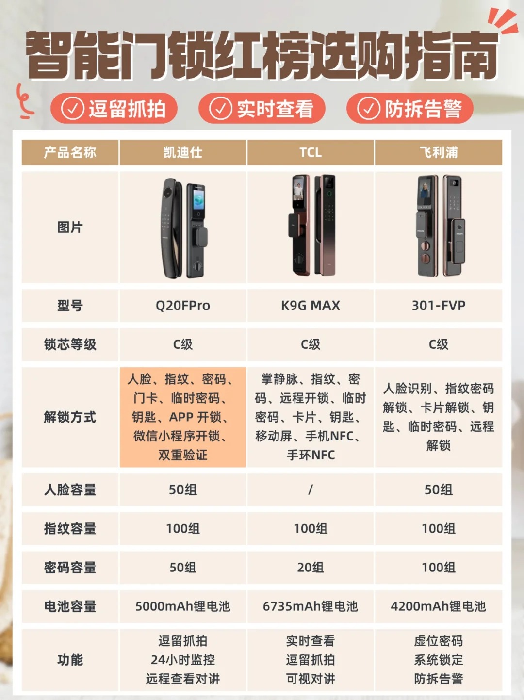 凯迪仕,tcl,飞利浦实测分享 凯迪仕智能门锁 安全守护,一触即开