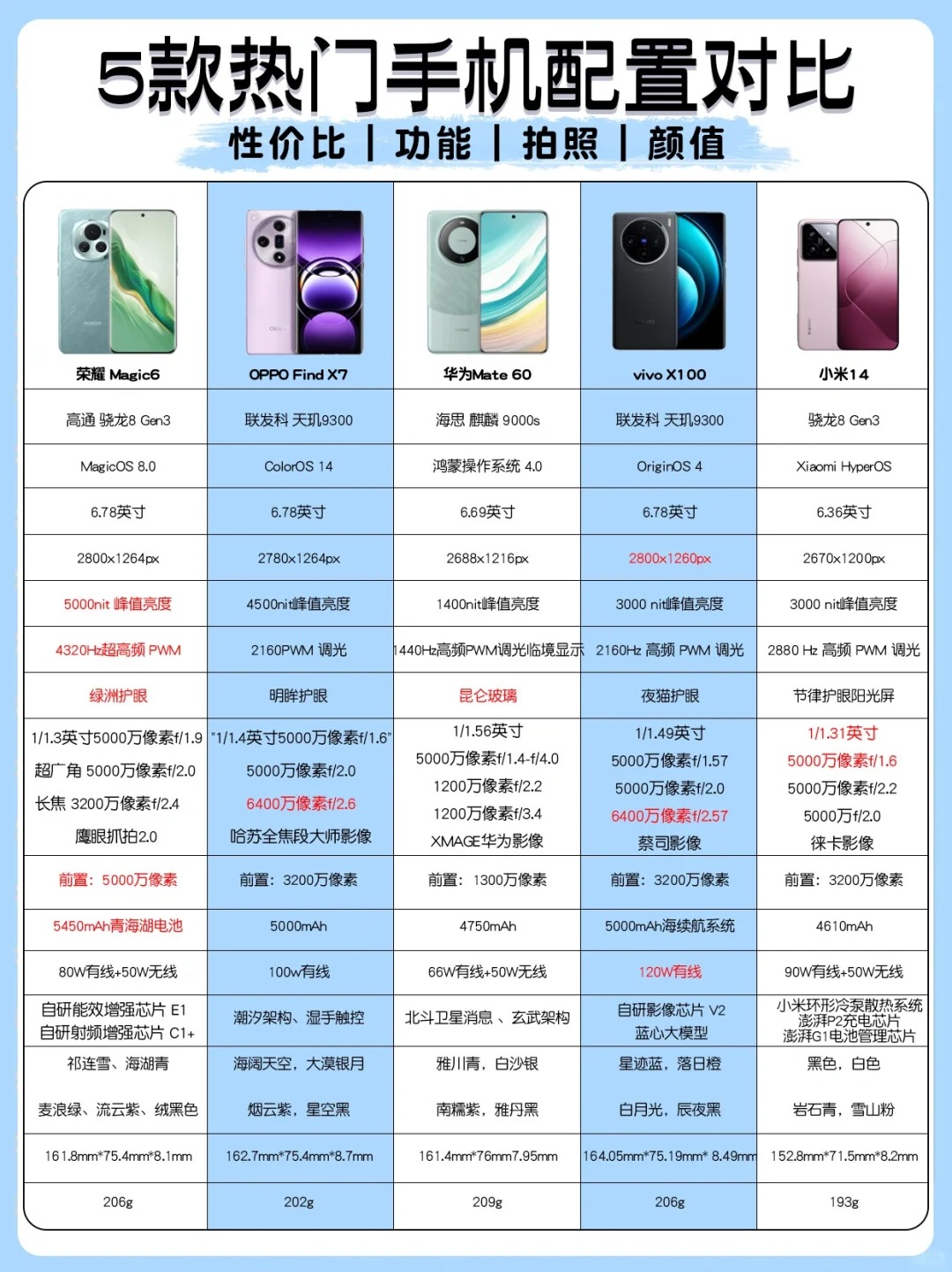 华为note6配置参数图片