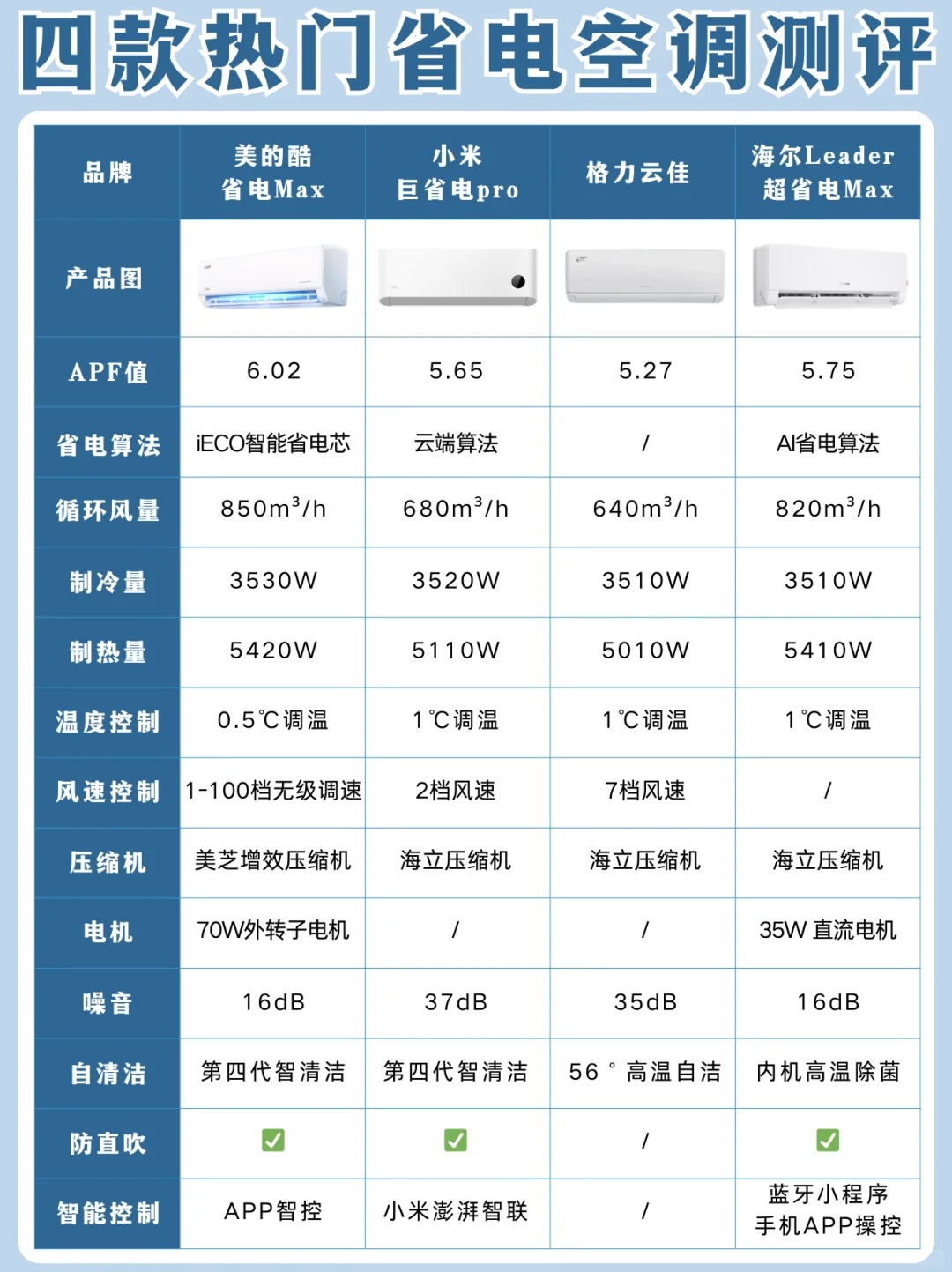 空调品牌 知乎图片