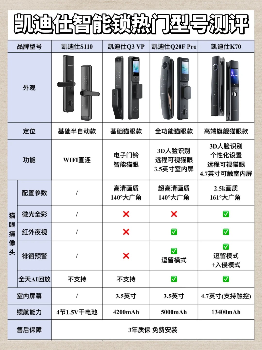 安全锁具的分类和用途图片