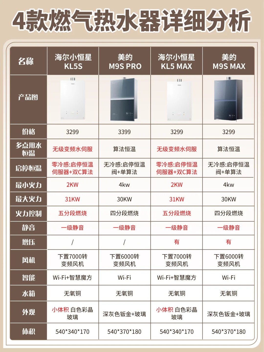 电热水器价格价位图片