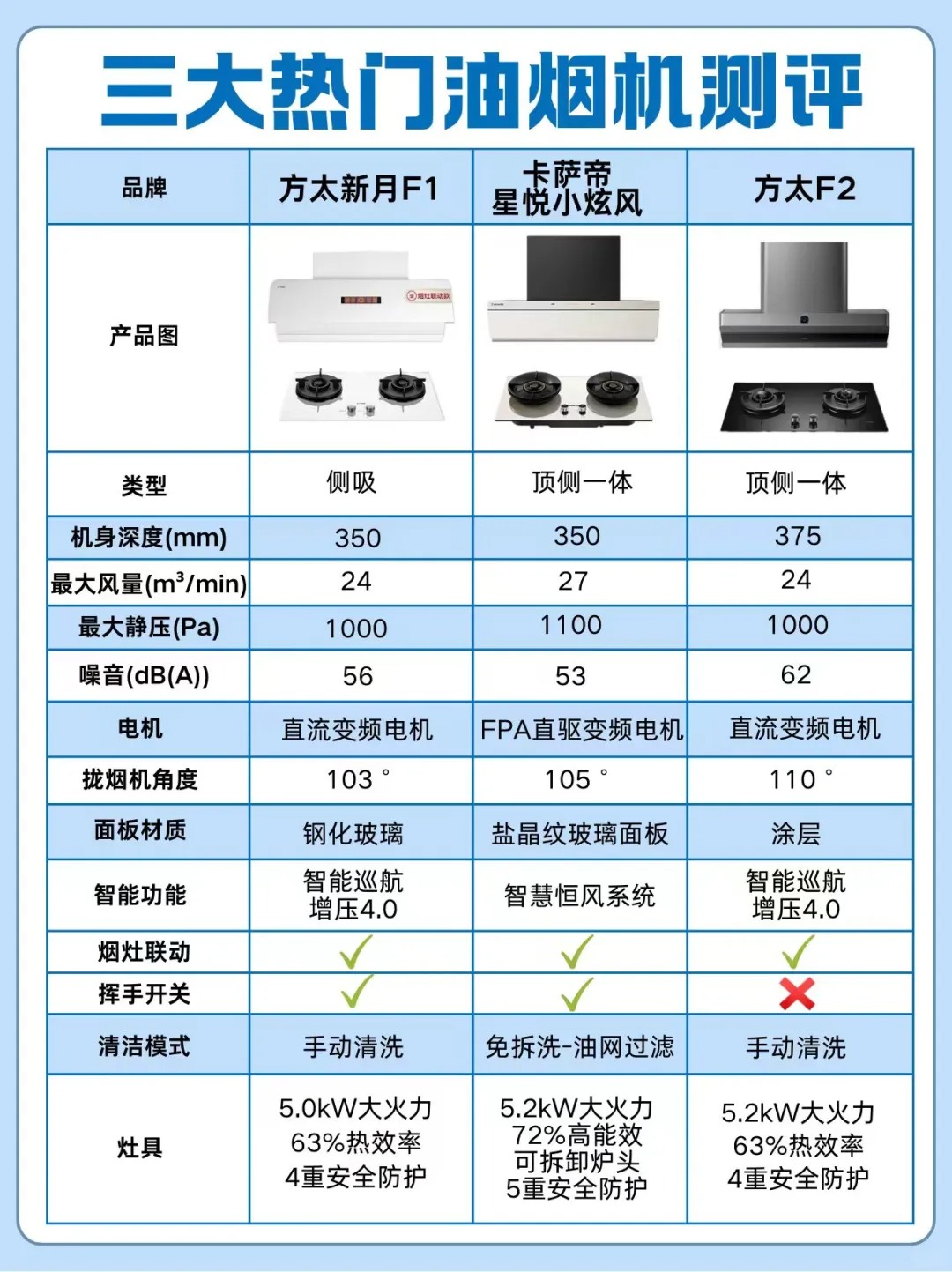 方太油烟机使用说明图图片