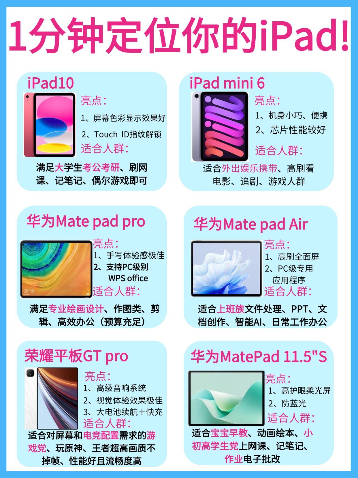 a1474是ipad什么型号(a1474是ipad什么型号尺寸)