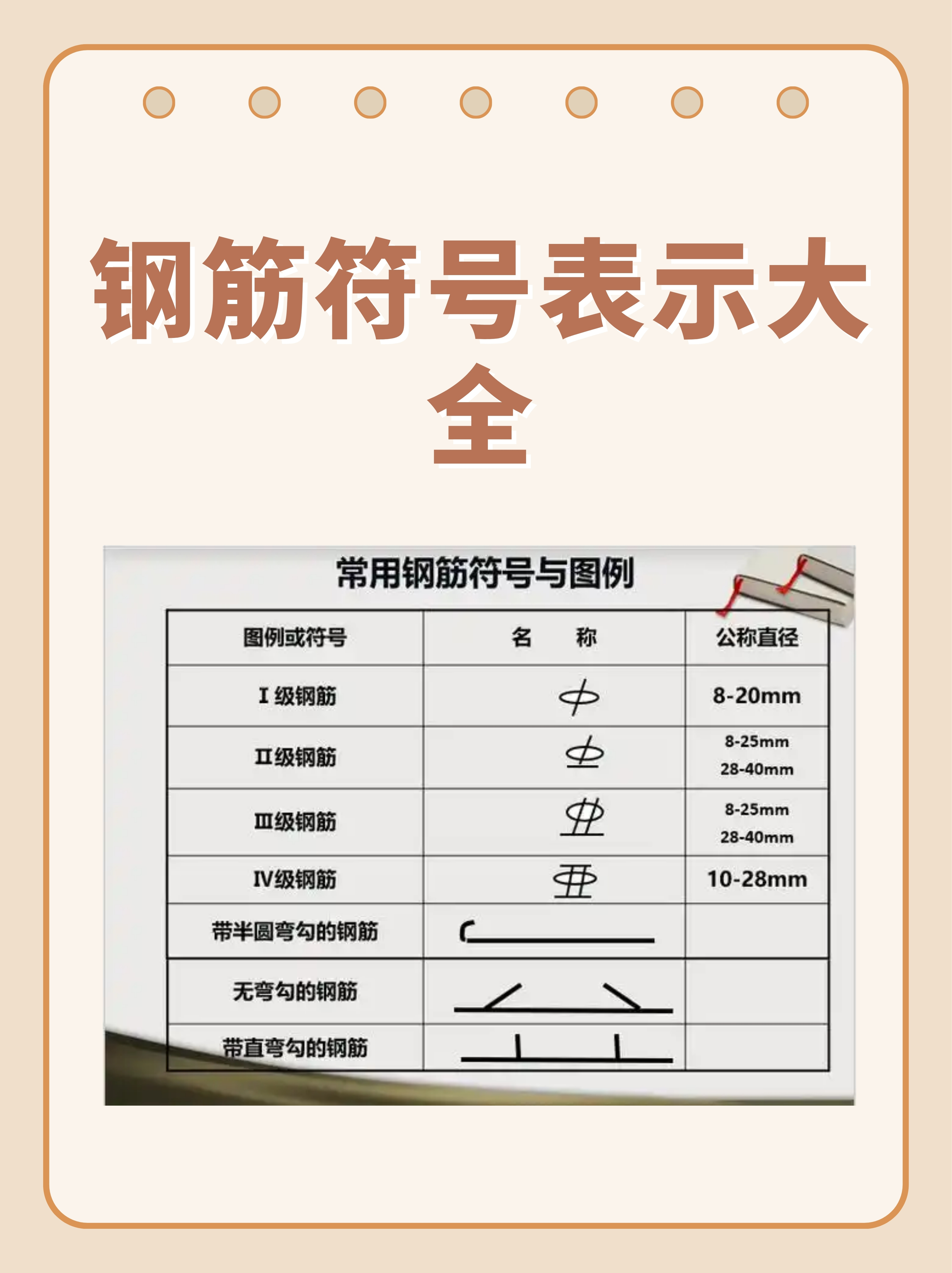 初见钢筋符号,一脸懵圈