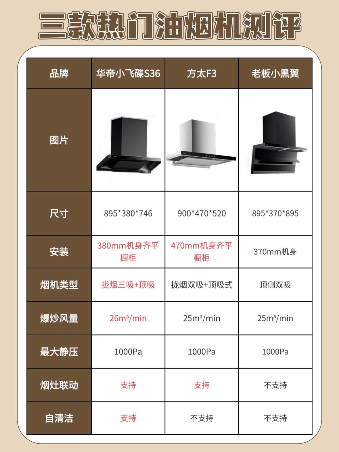 最大静压1000pa,华帝油烟机型号对照表华帝抽油烟机型号大全华帝油