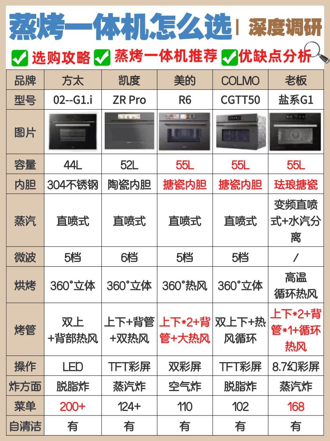 首先说说方太02
