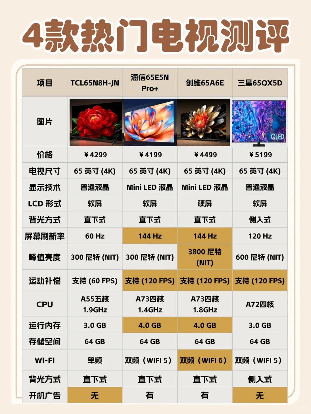 tcl55f9电视参数图片