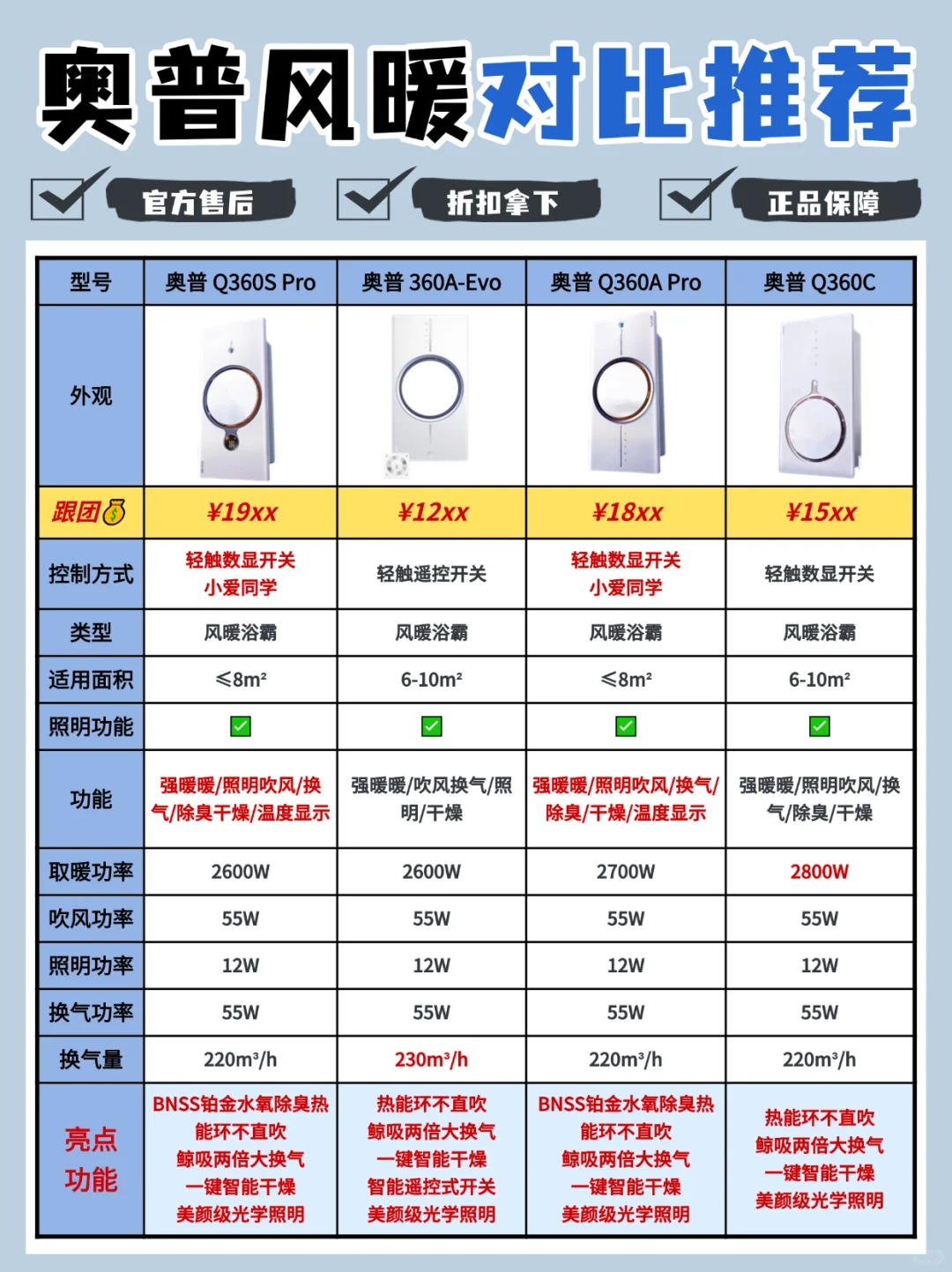 —智能健康双在线 这款浴霸真心惊艳!